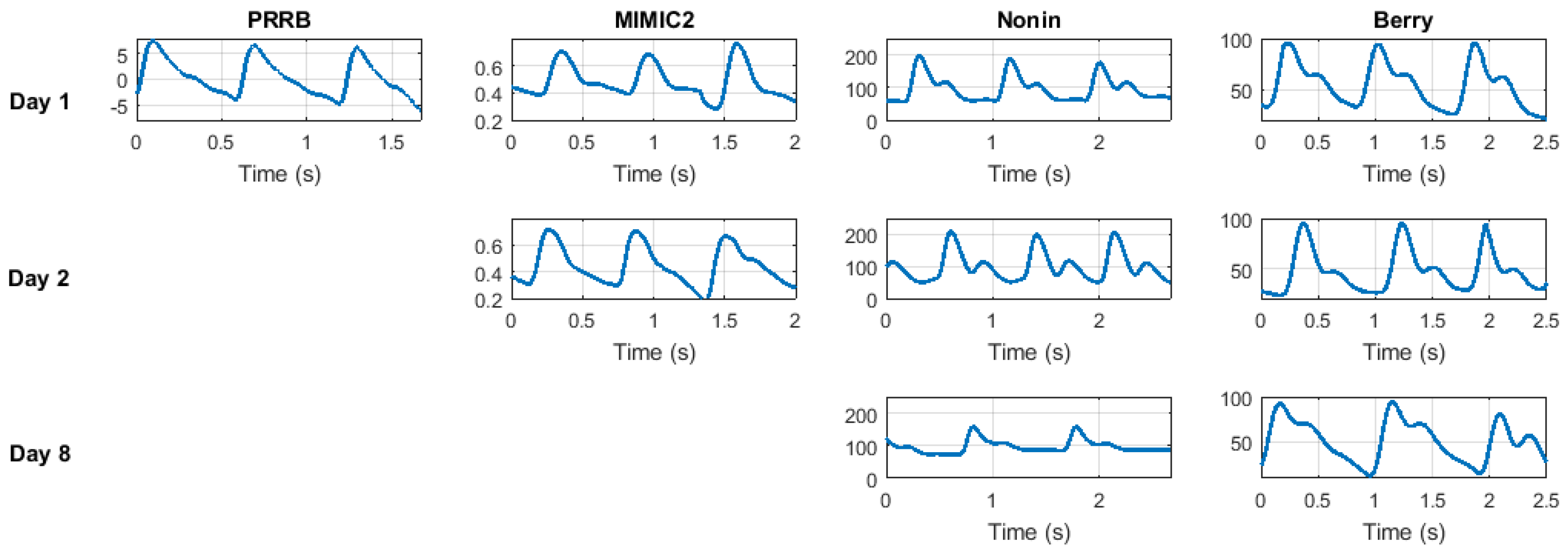 Sensors 18 01525 g002 550