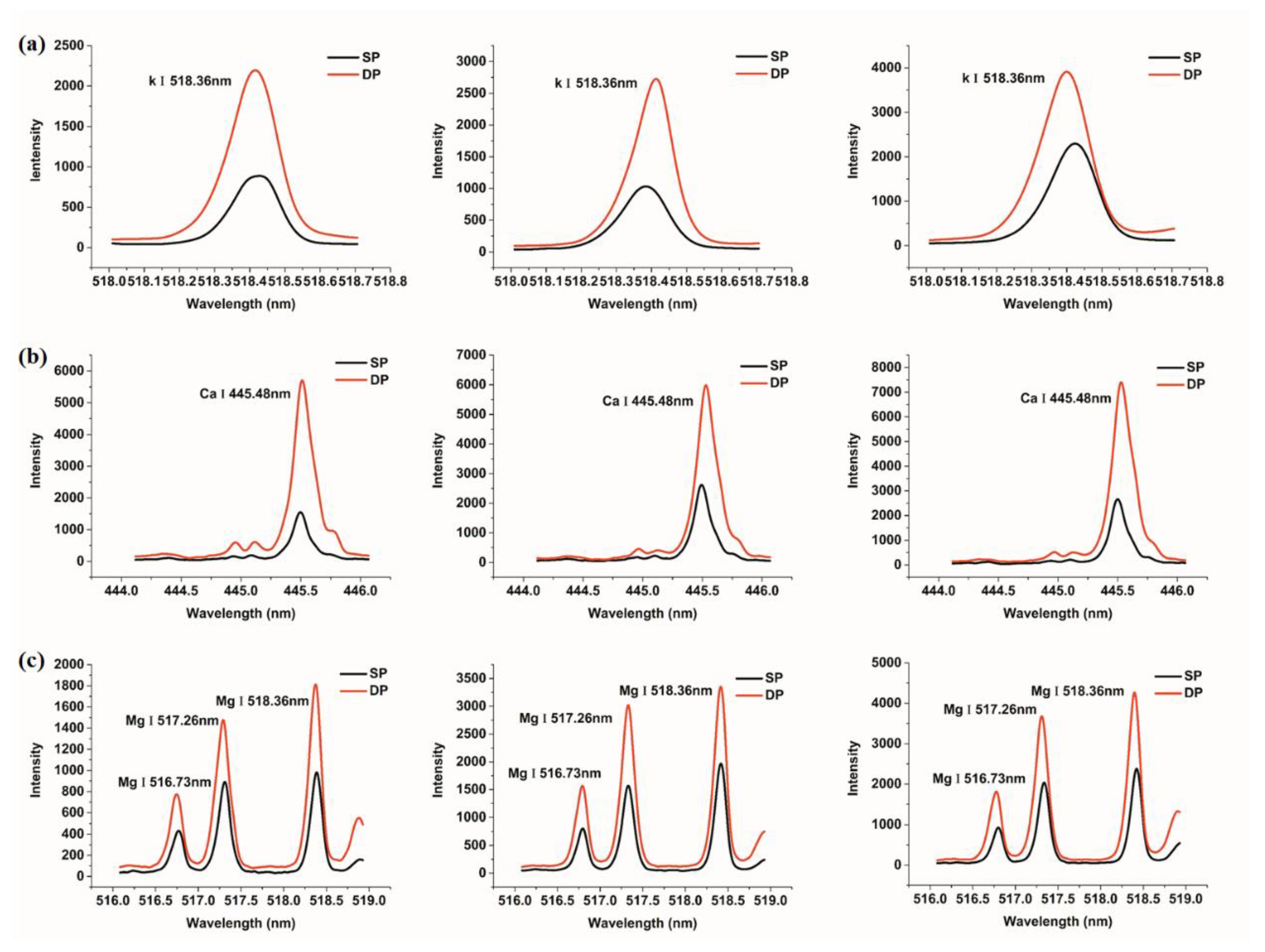 Sensors 18 01526 g002a