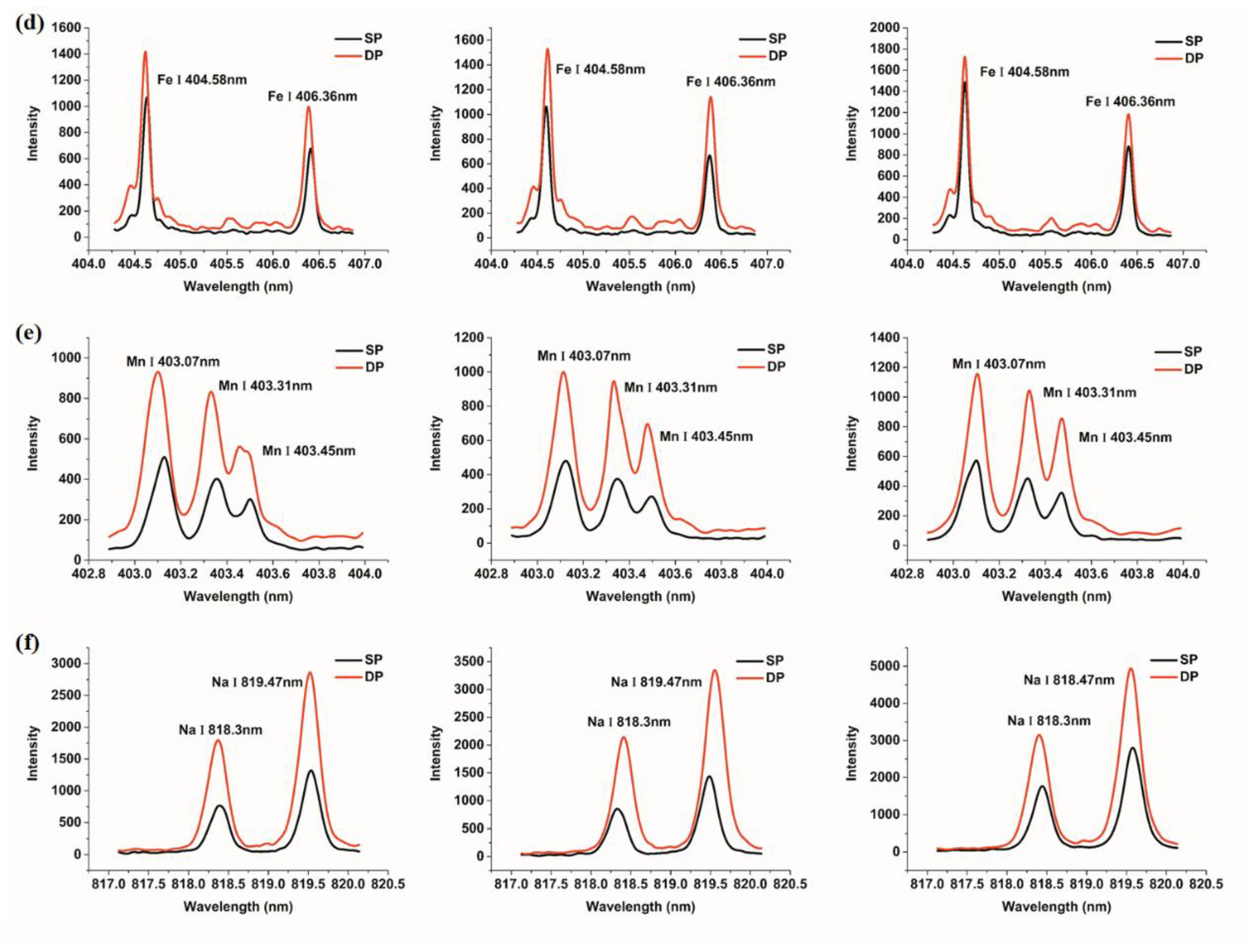 Sensors 18 01526 g002b