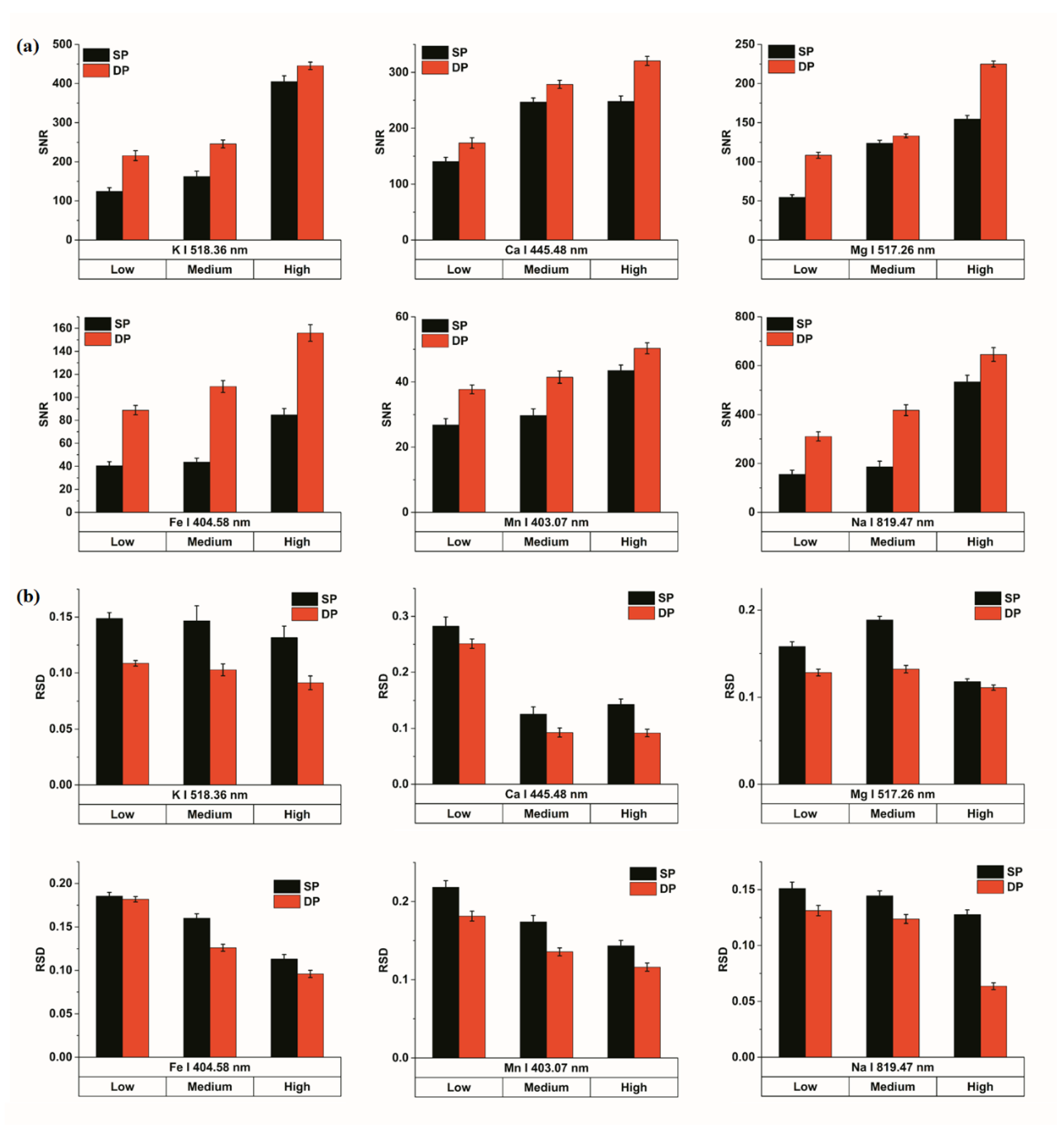 Sensors 18 01526 g003