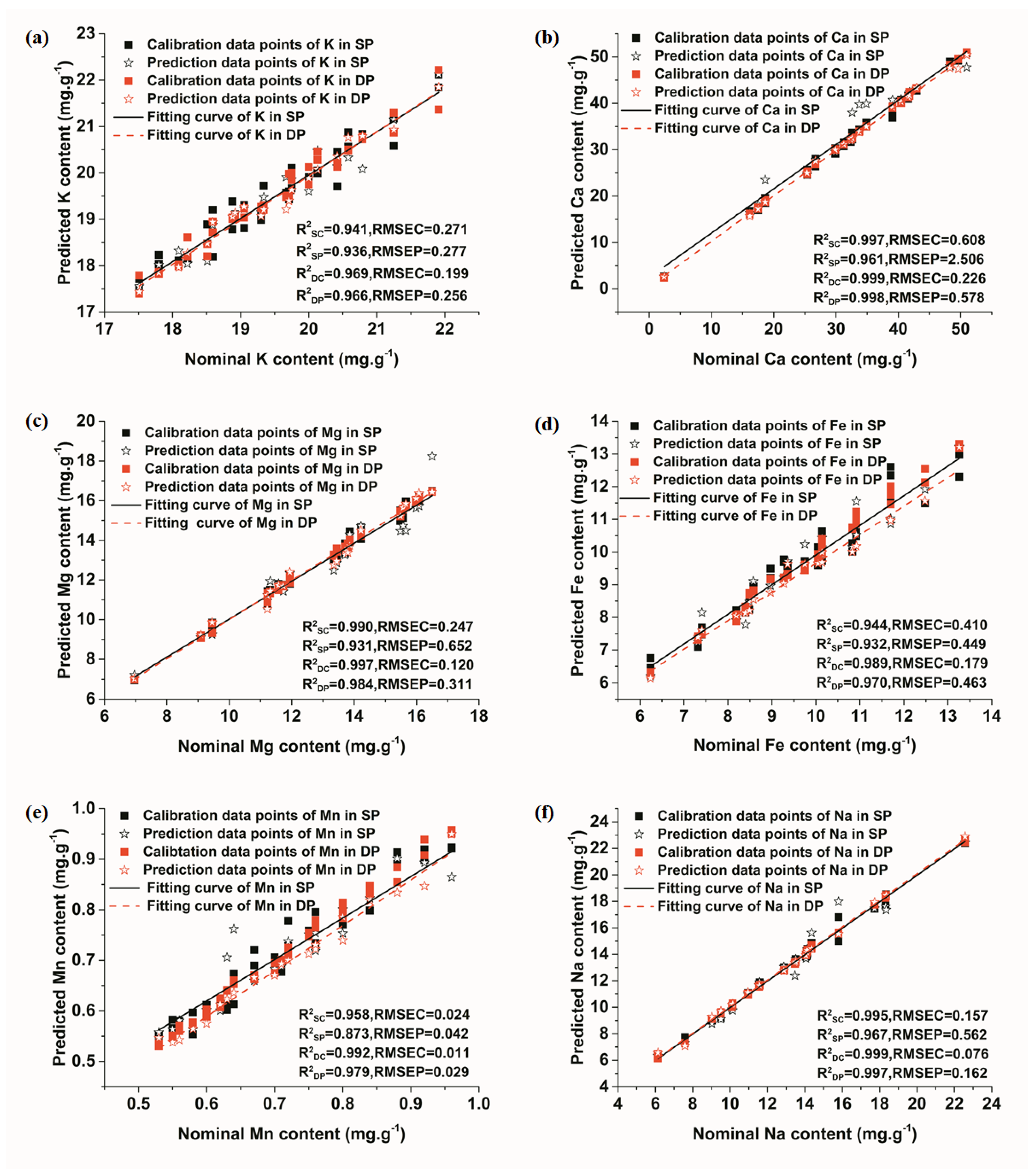 Sensors 18 01526 g006