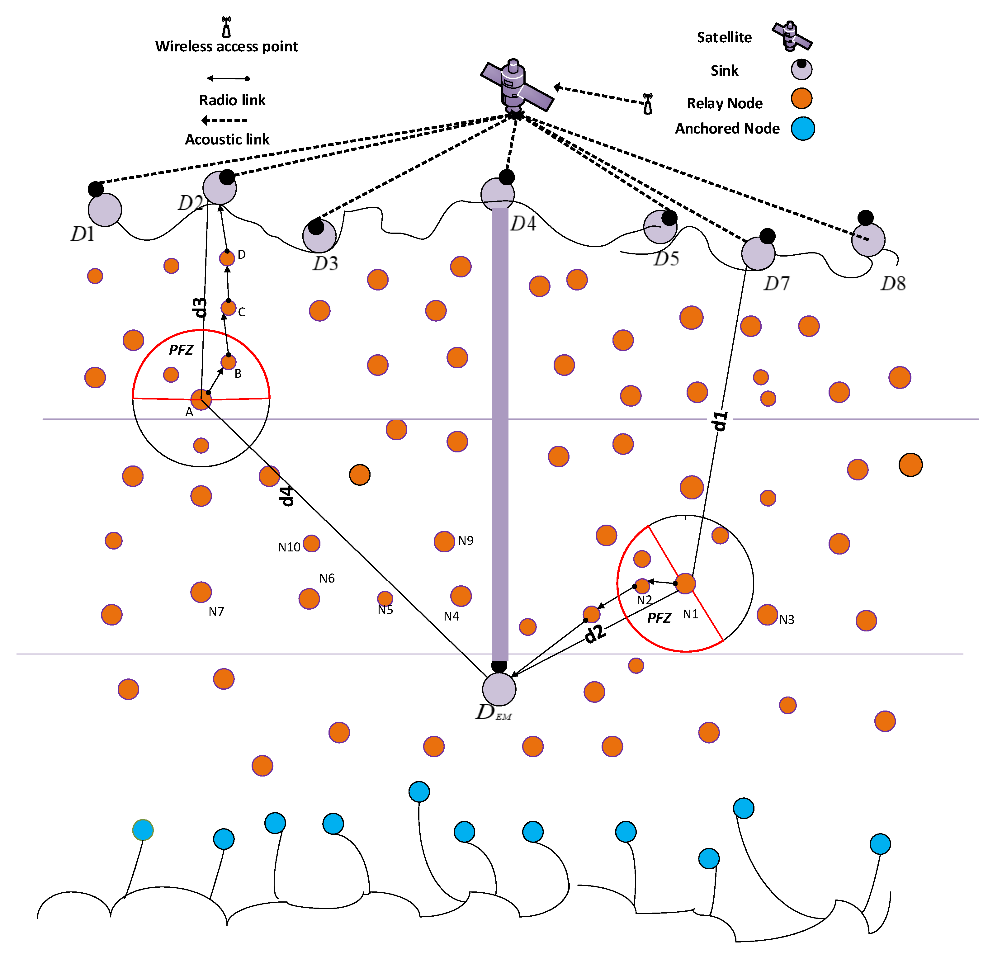 Sensors 18 01529 g008