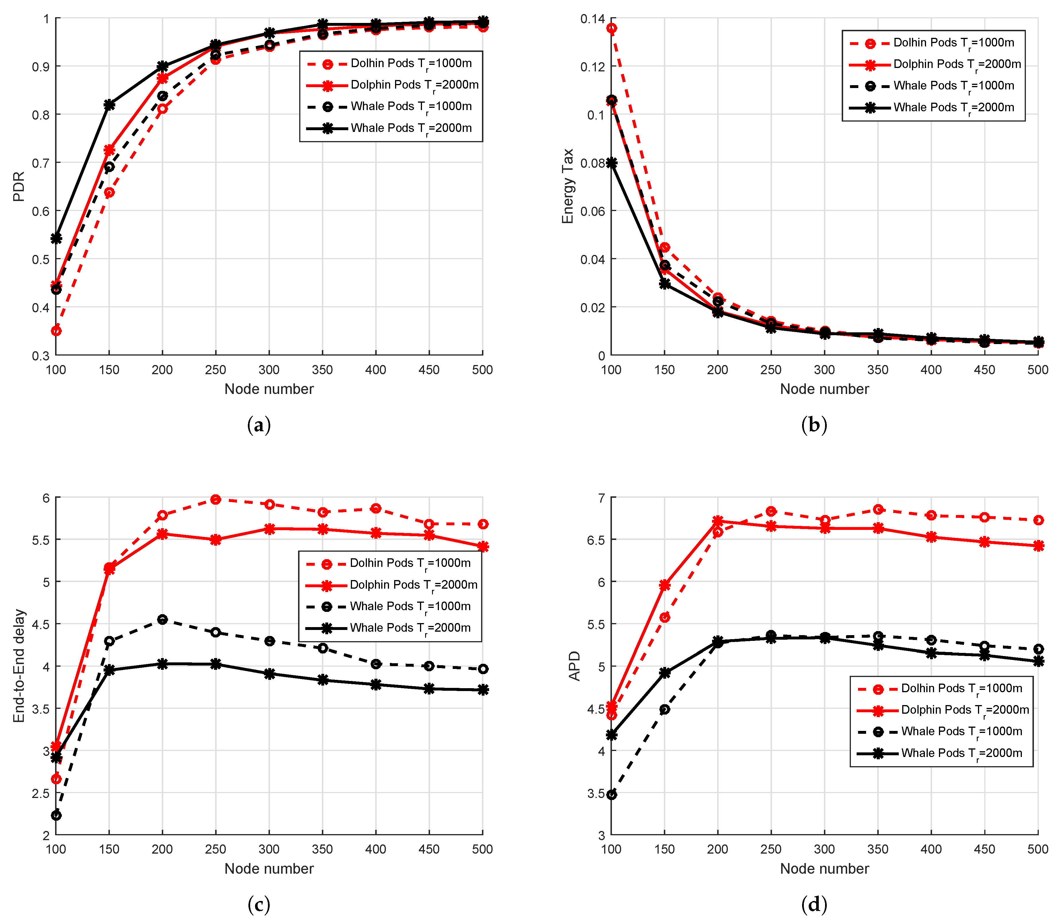 Sensors 18 01529 g014