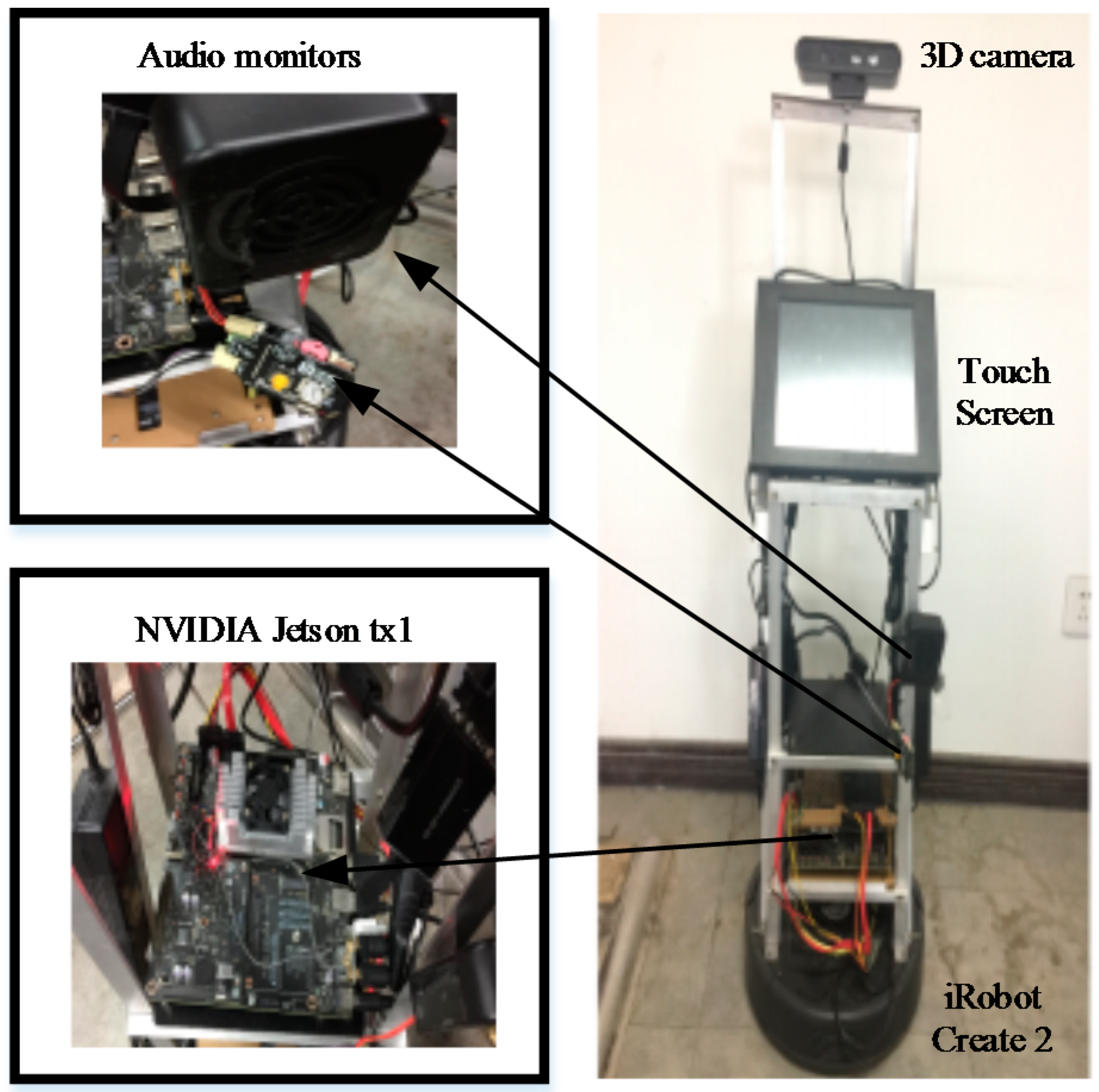 Sensors 18 01530 g004