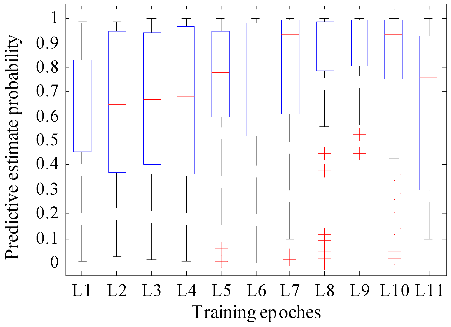 Sensors 18 01530 g008