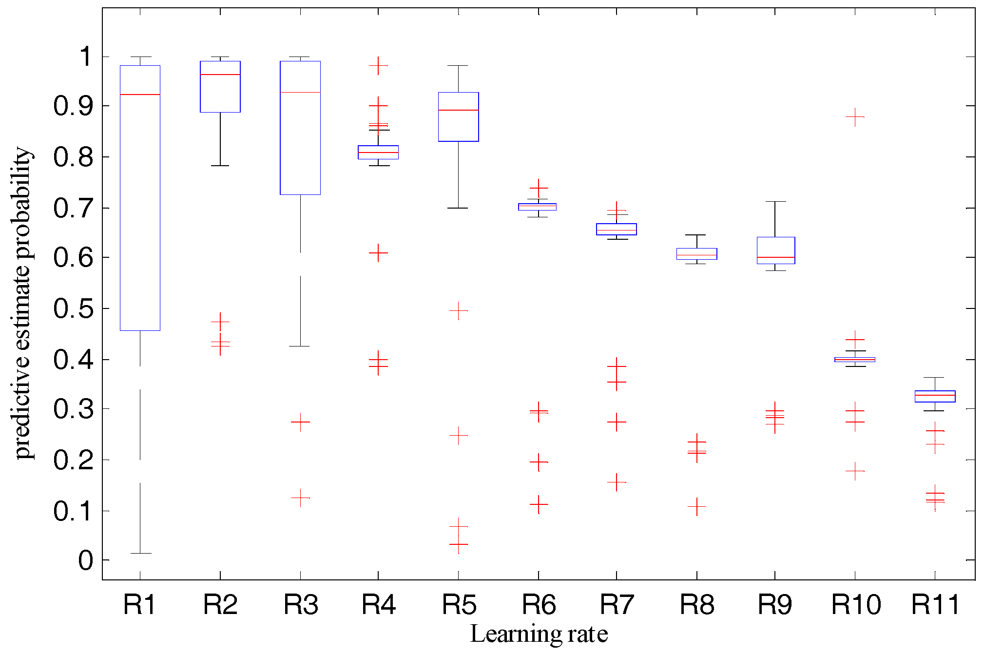 Sensors 18 01530 g010