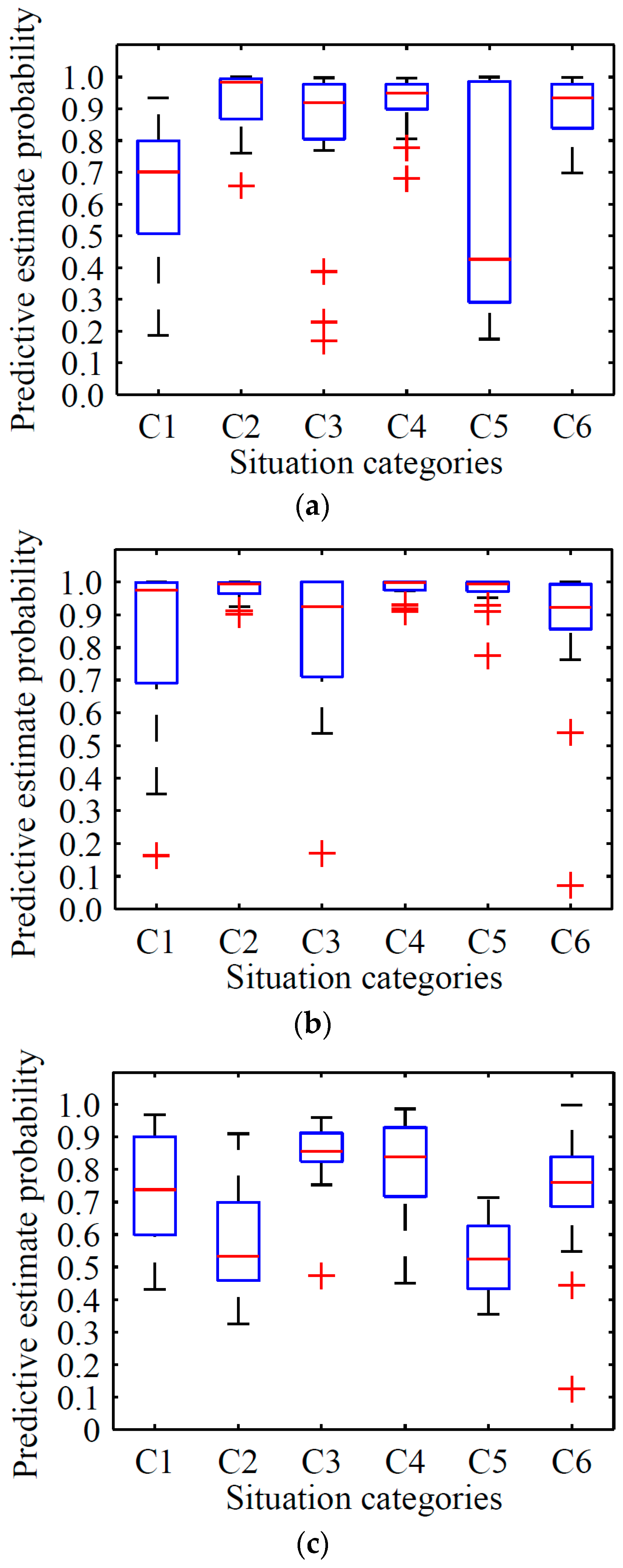 Sensors 18 01530 g012