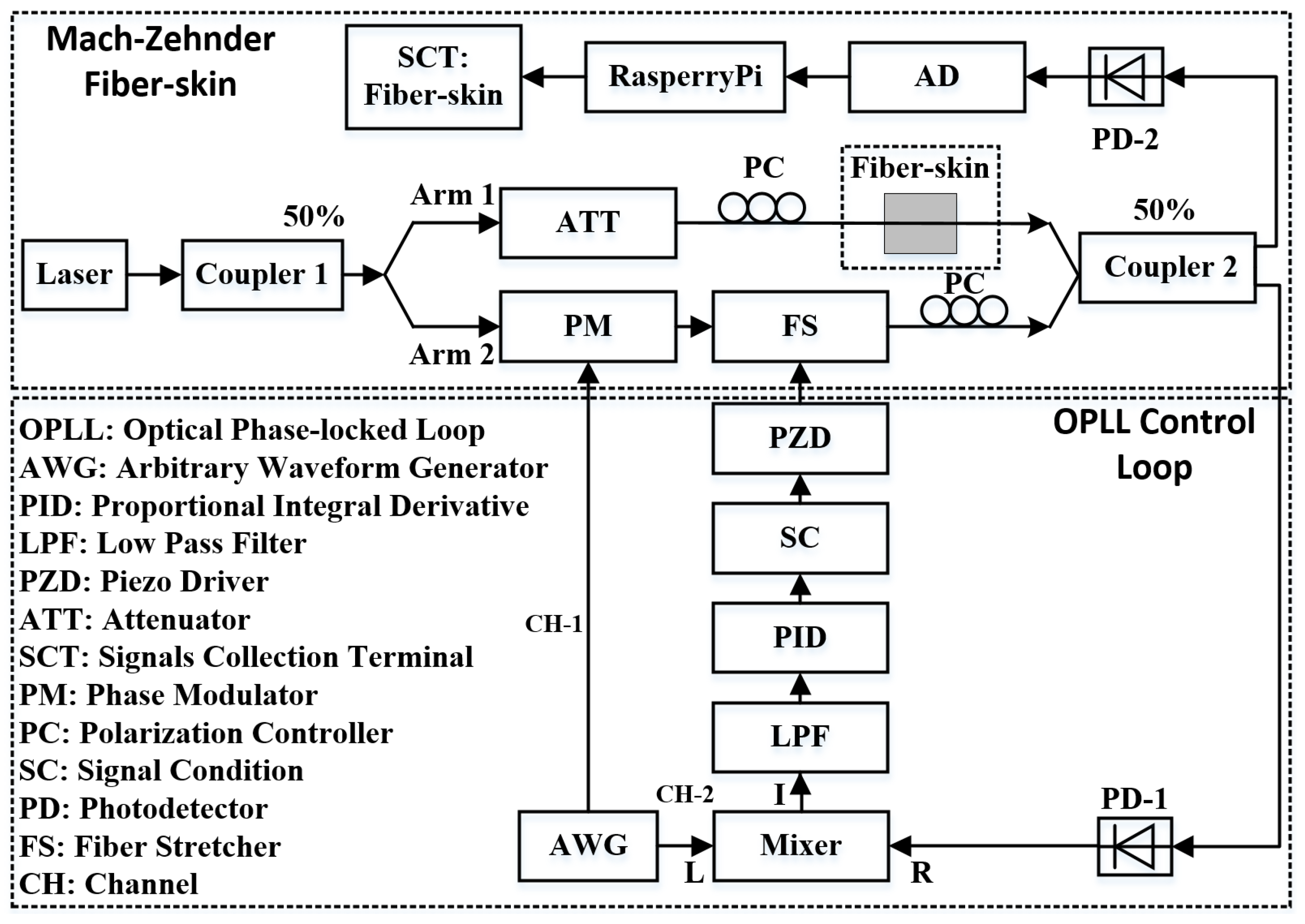 Sensors 18 01531 g003
