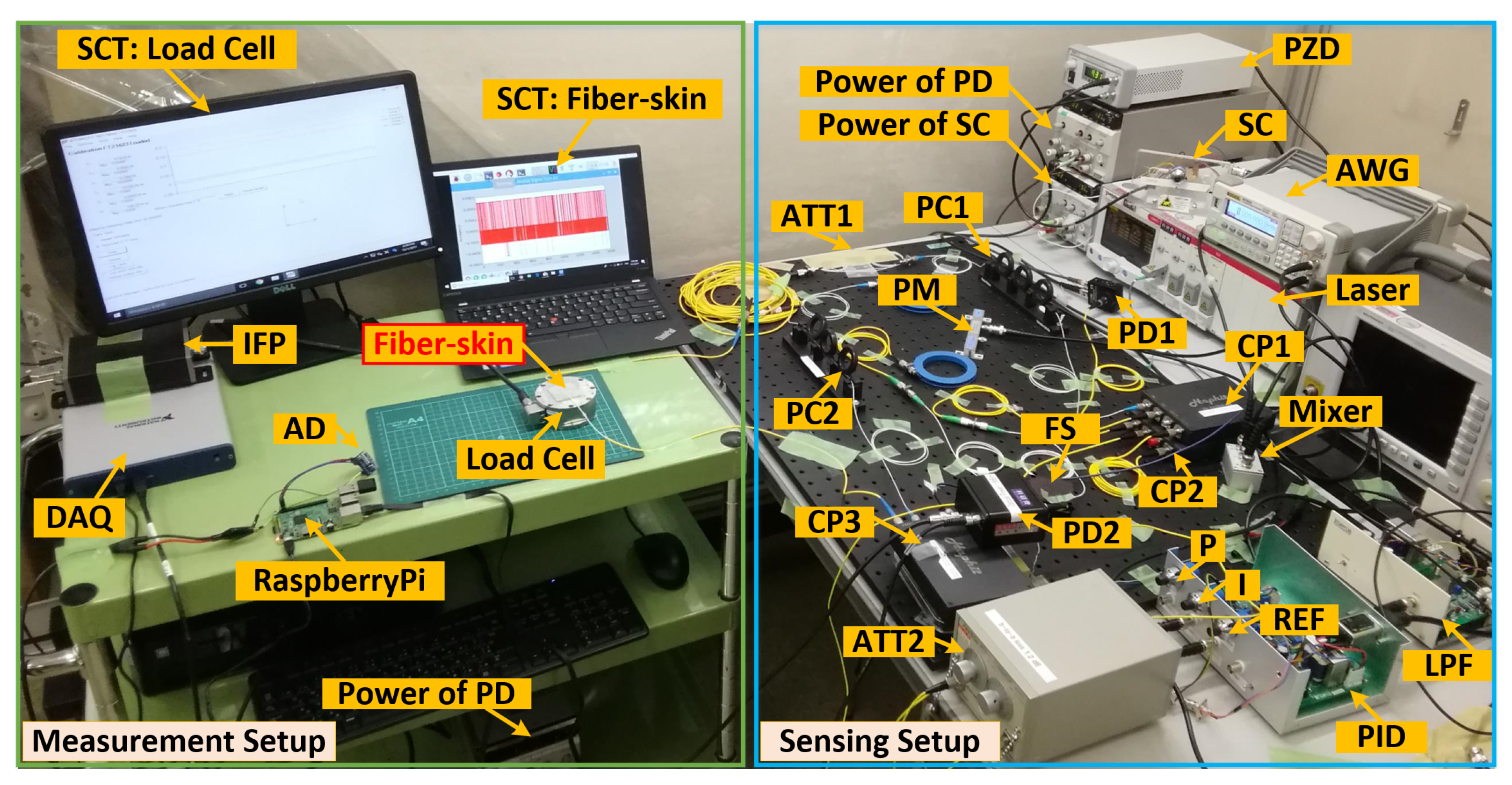 Sensors 18 01531 g004