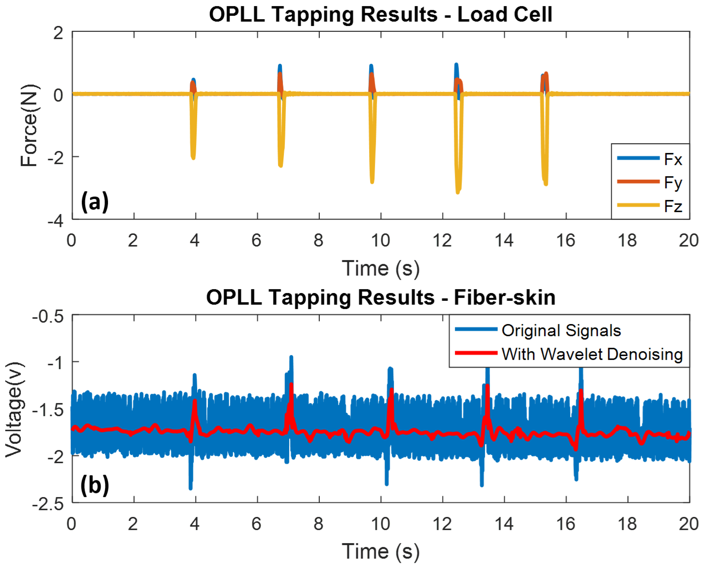 Sensors 18 01531 g009