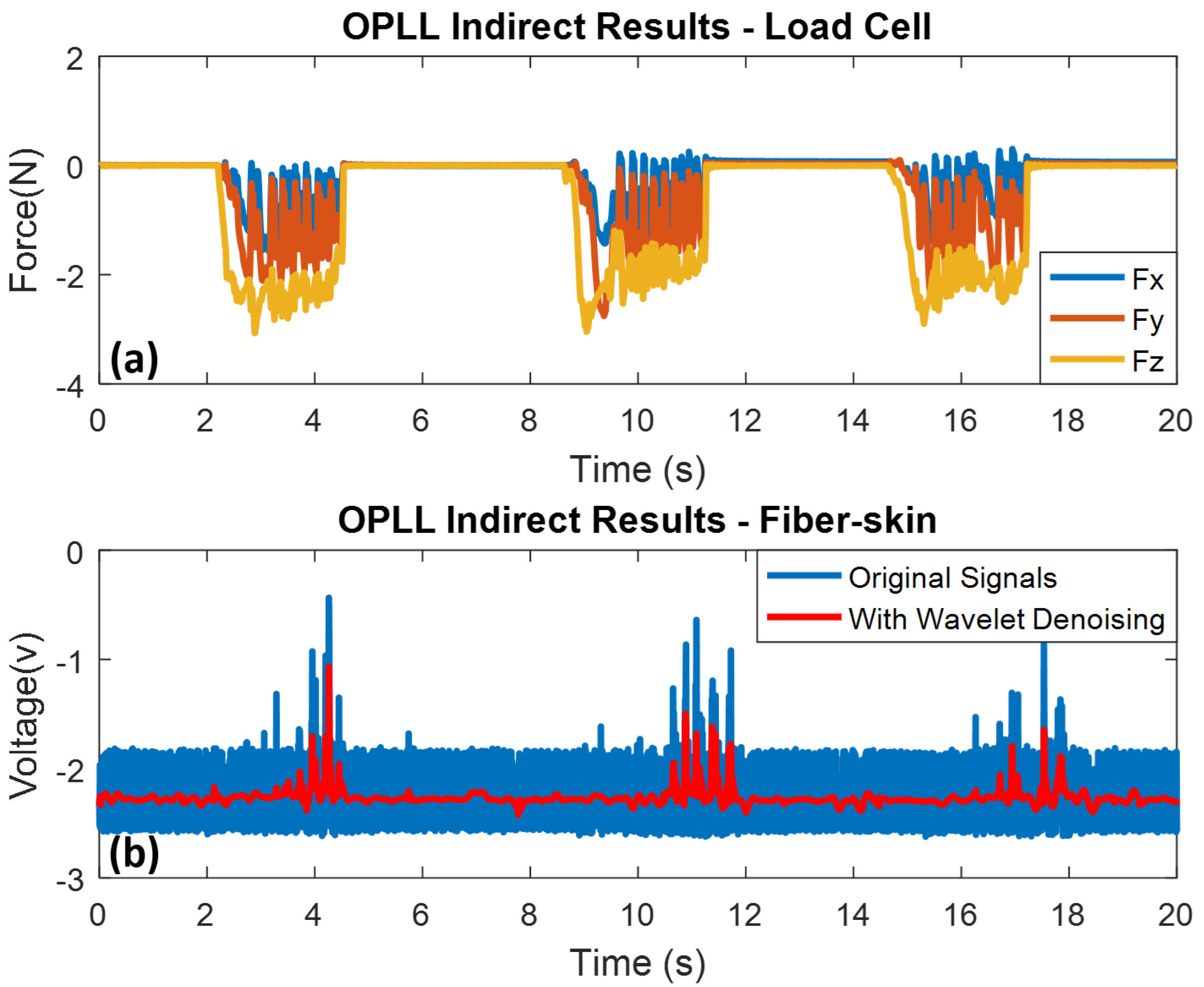 Sensors 18 01531 g012