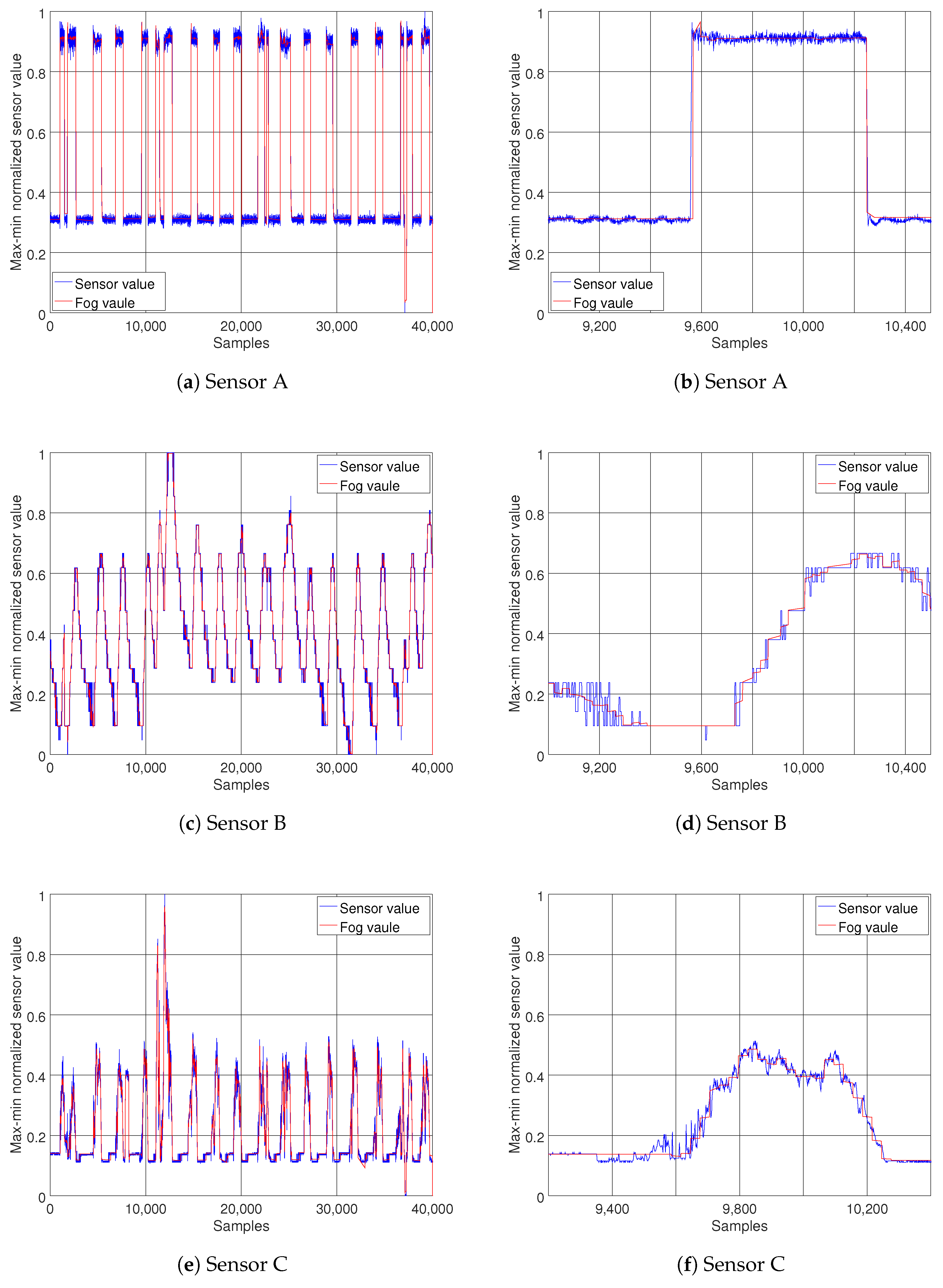 Sensors 18 01532 g006