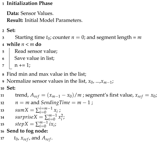 Sensors 18 01532 i001