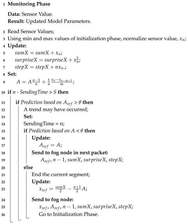 Sensors 18 01532 i002