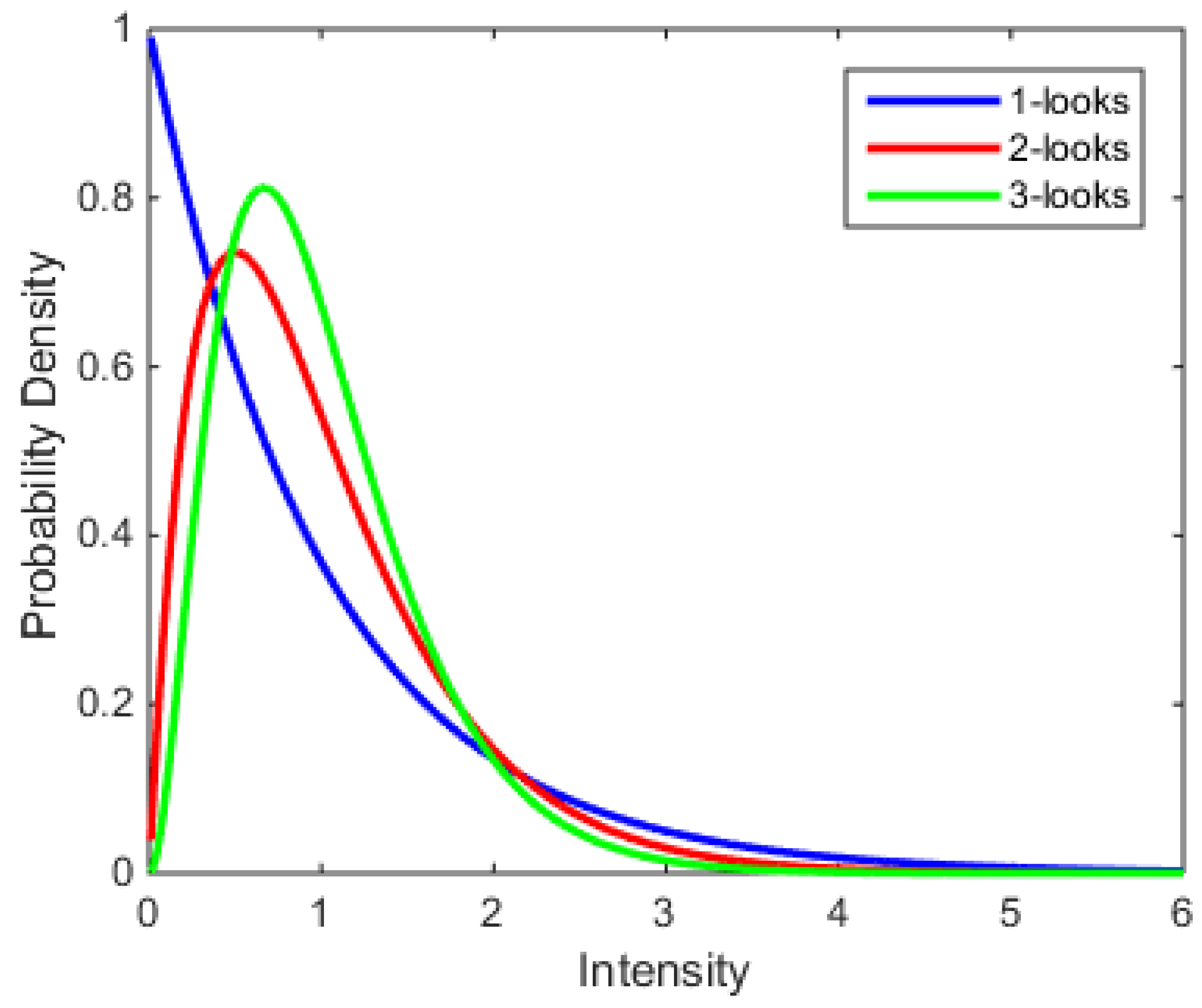 Sensors 18 01533 g002 550