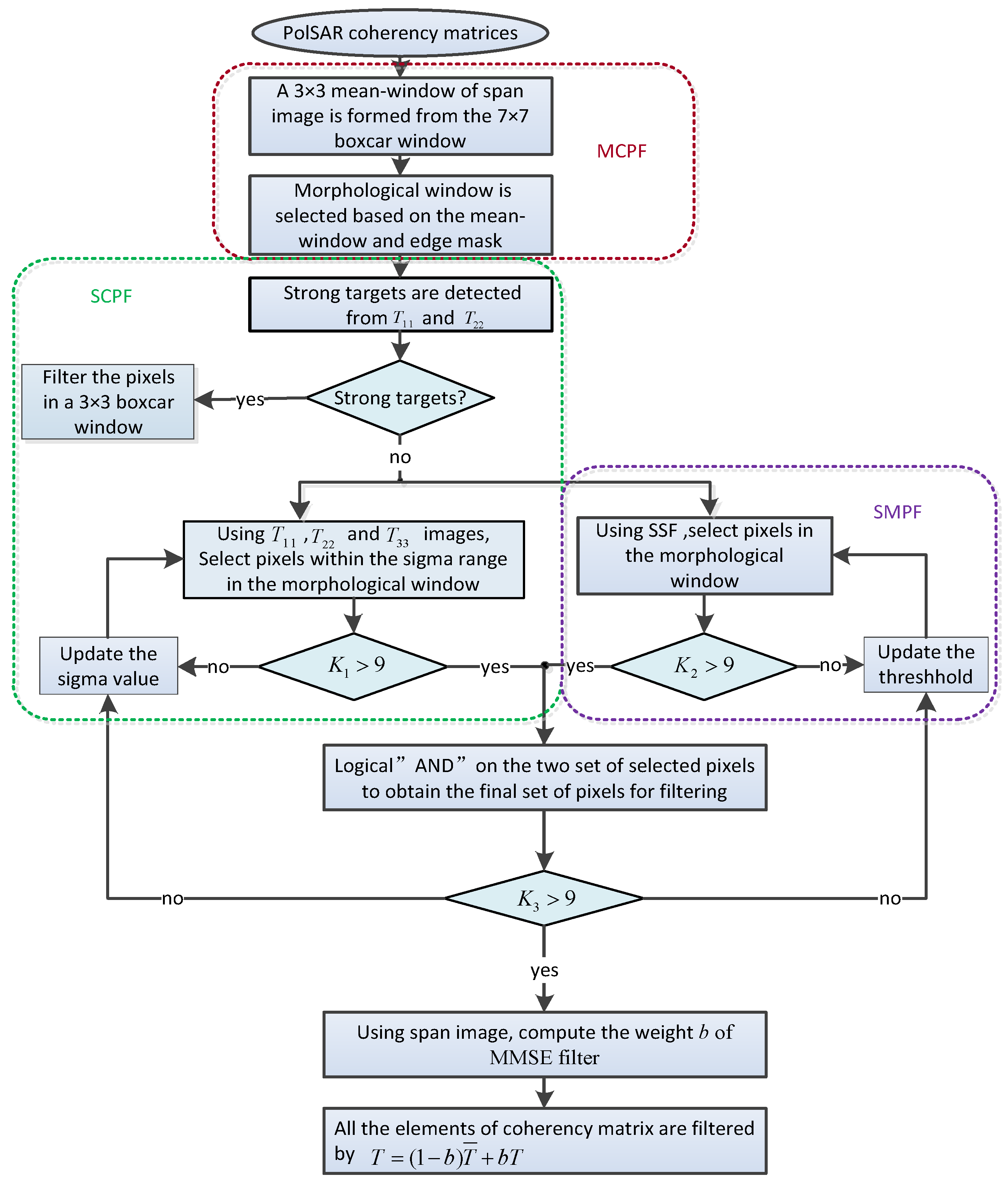 Sensors 18 01533 g003 550