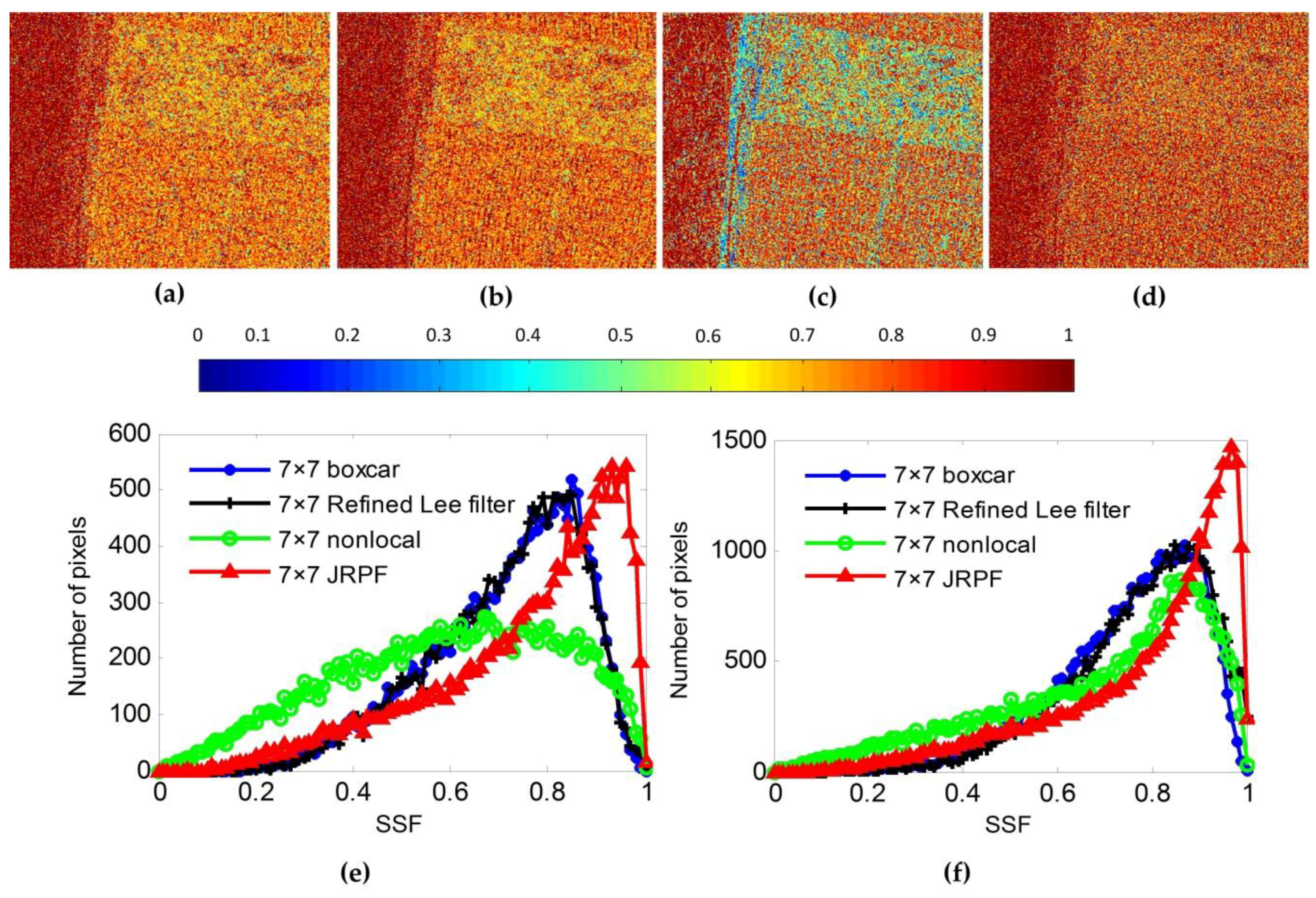 Sensors 18 01533 g007 550