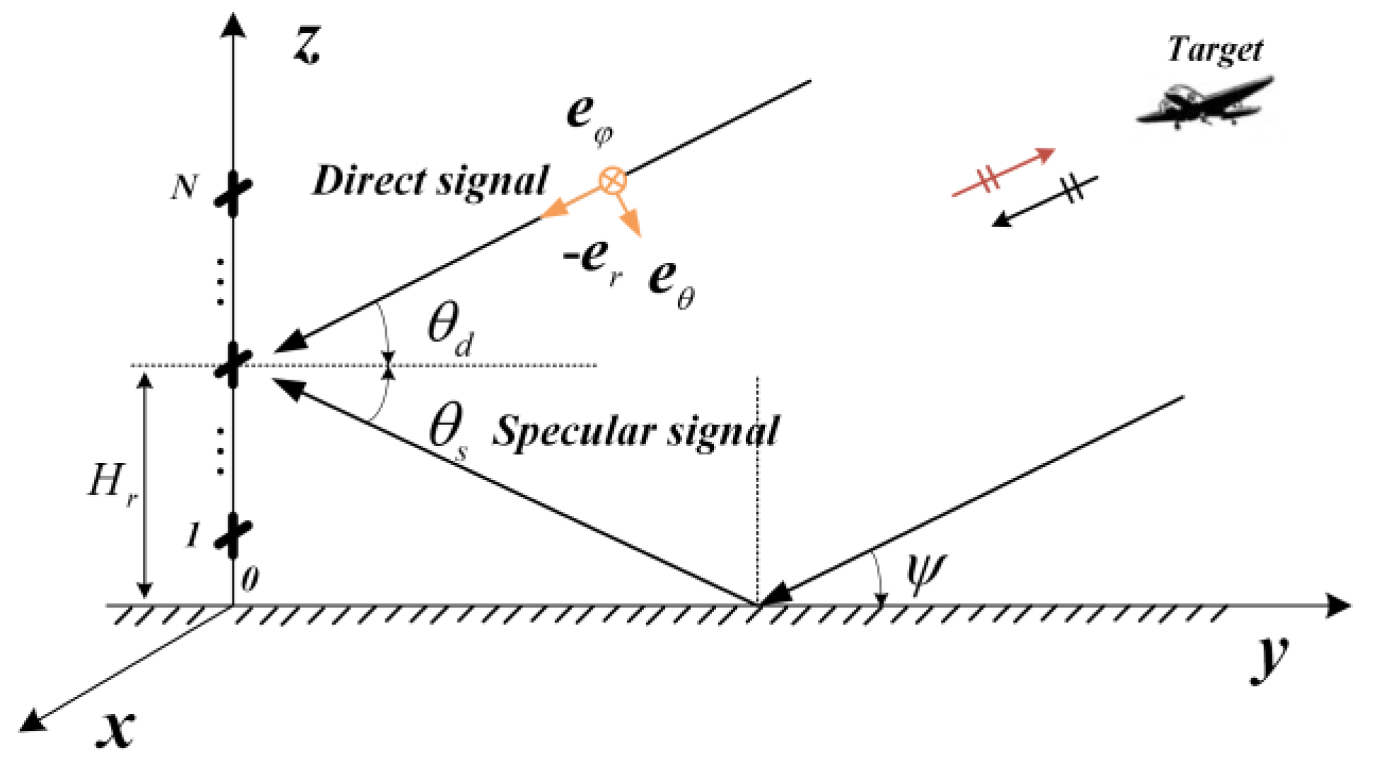 Sensors 18 01534 g001 550