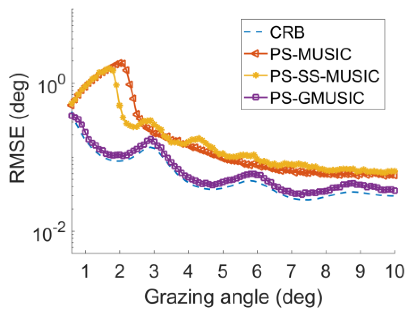 Sensors 18 01534 g005 550