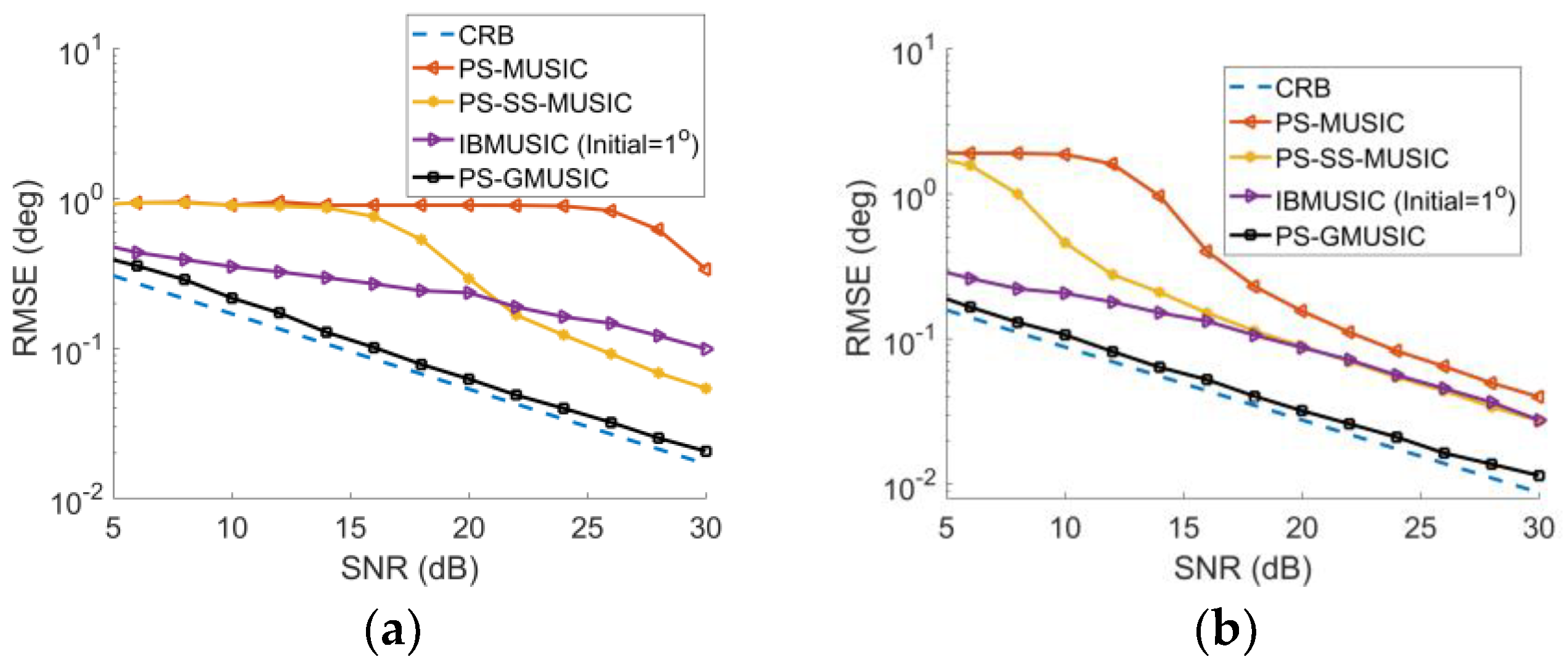 Sensors 18 01534 g006 550