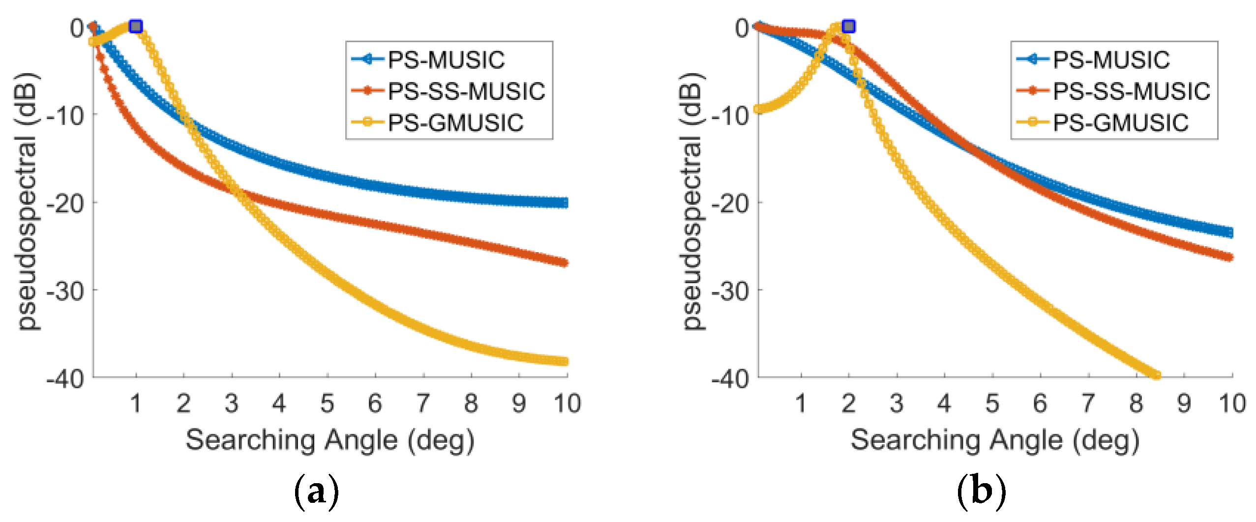 Sensors 18 01534 g007 550