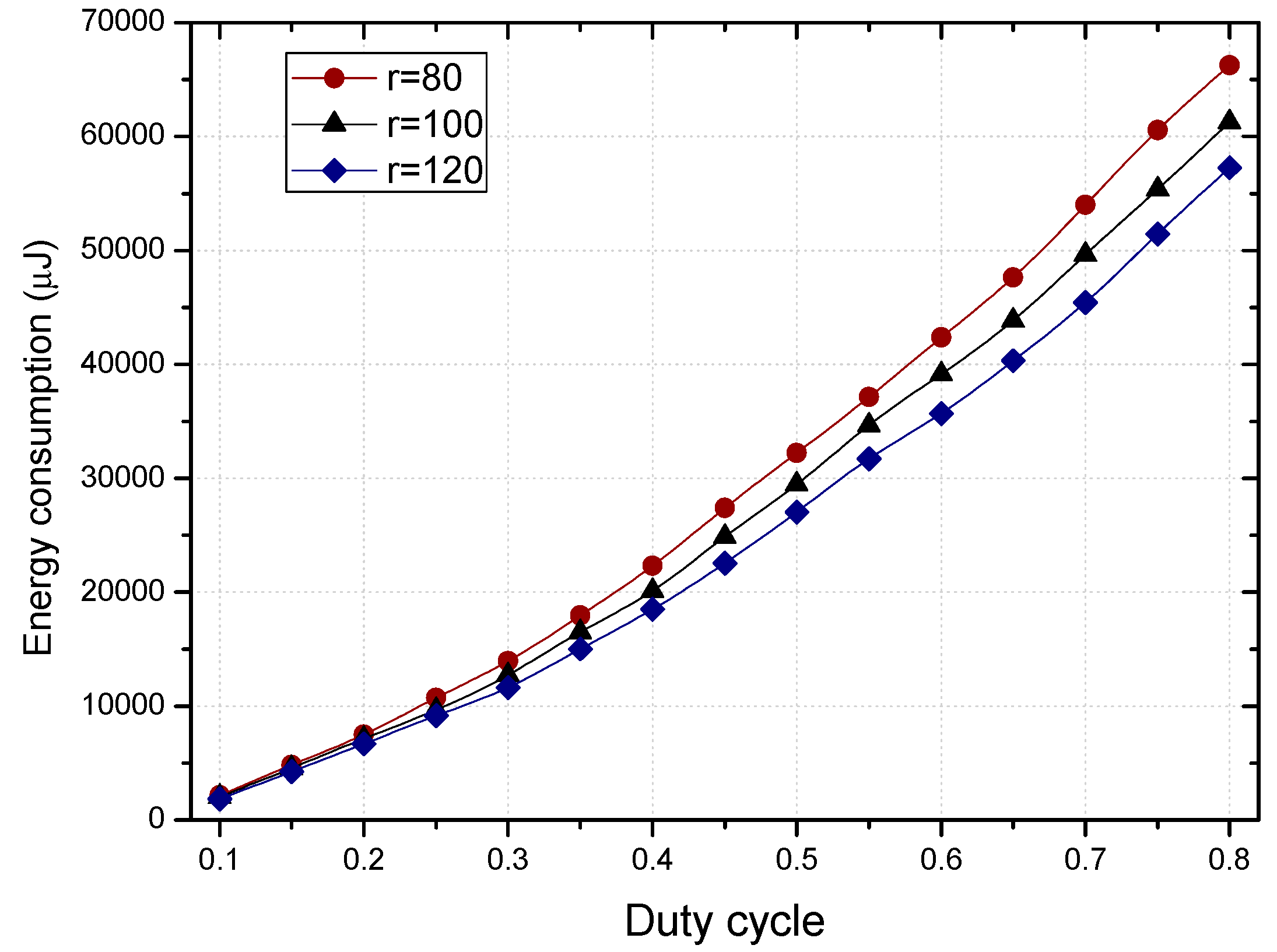 Sensors 18 01535 g006