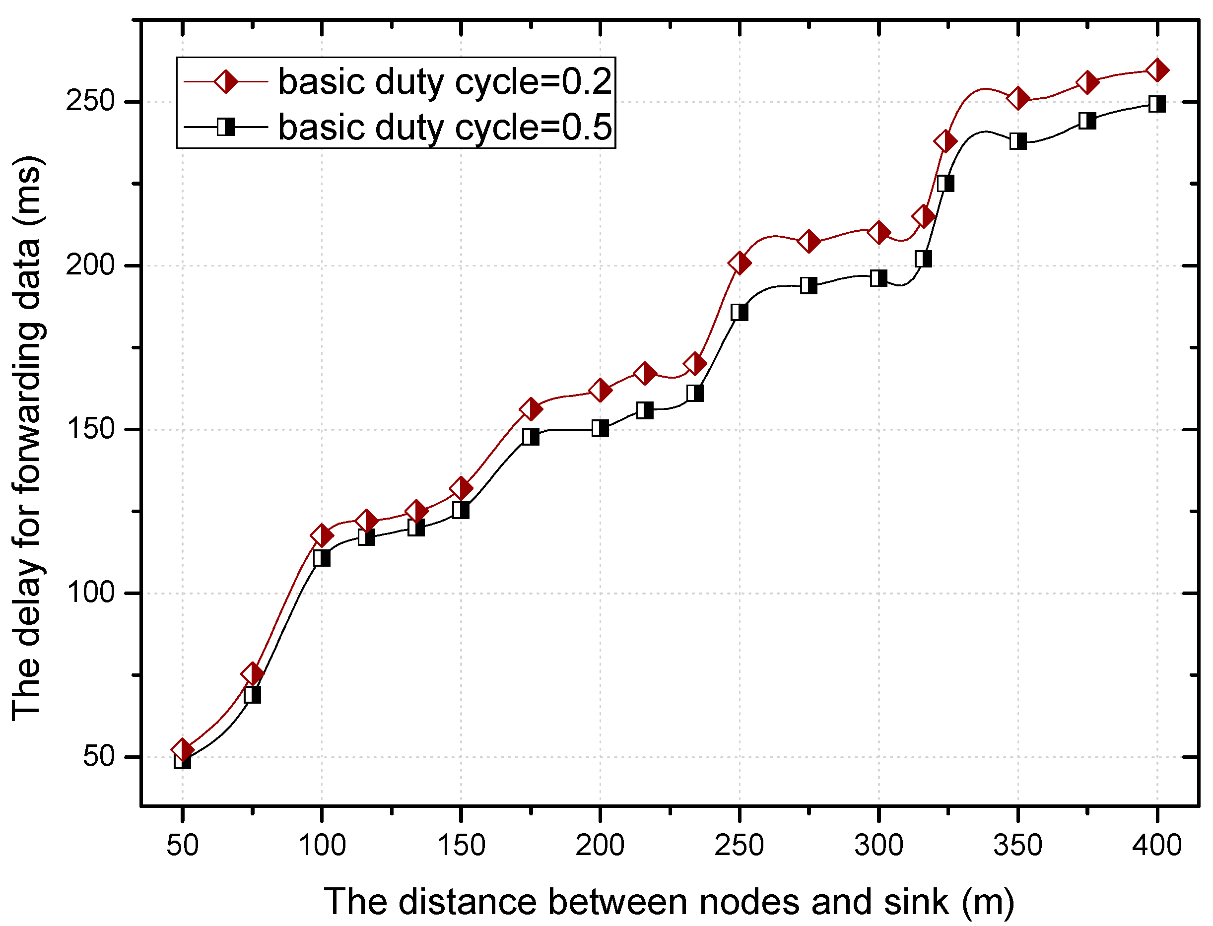 Sensors 18 01535 g009