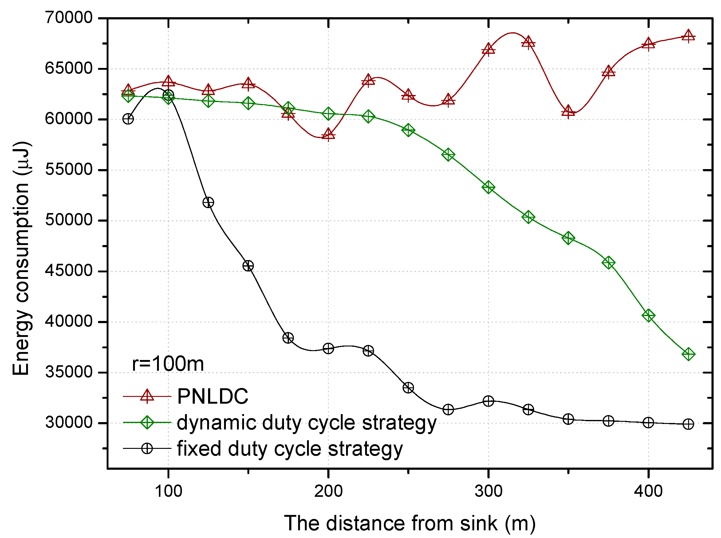 Sensors 18 01535 g016