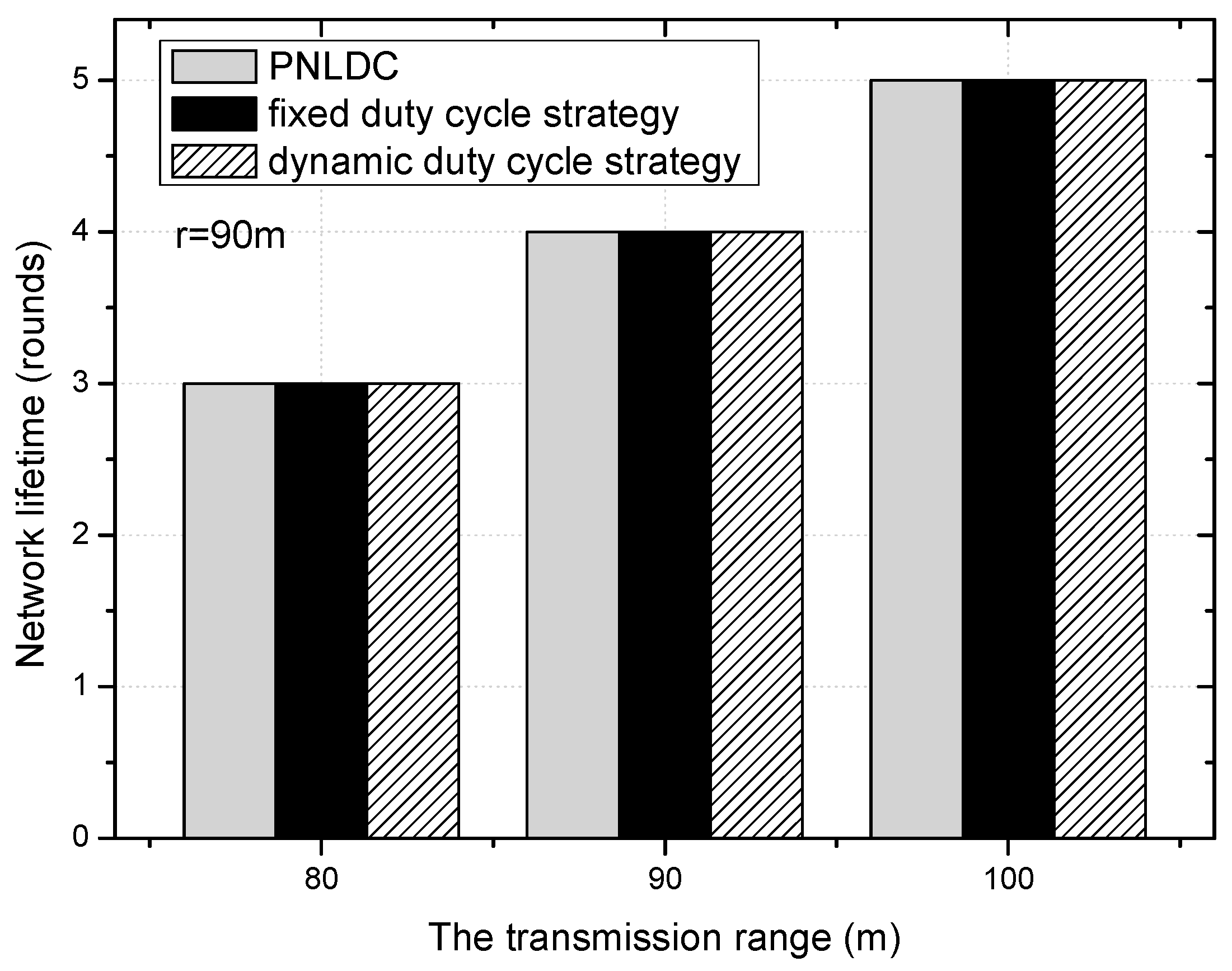 Sensors 18 01535 g017