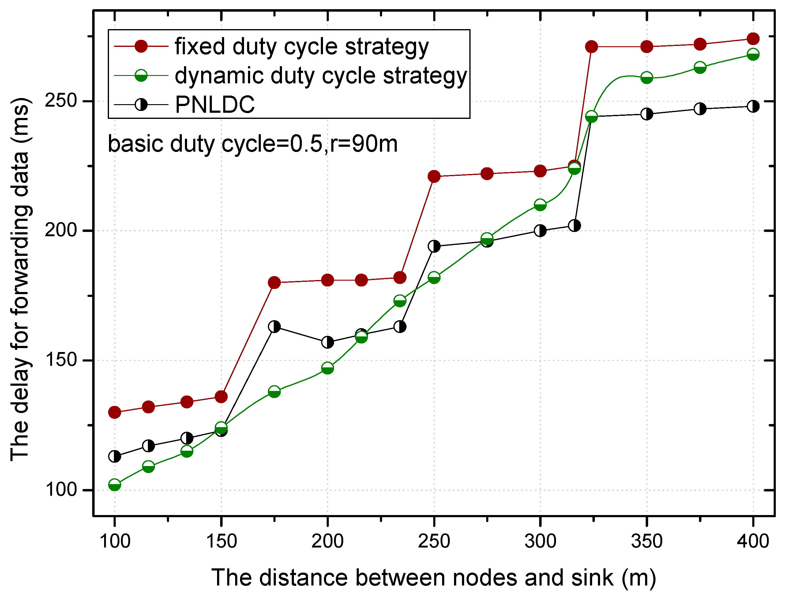 Sensors 18 01535 g018