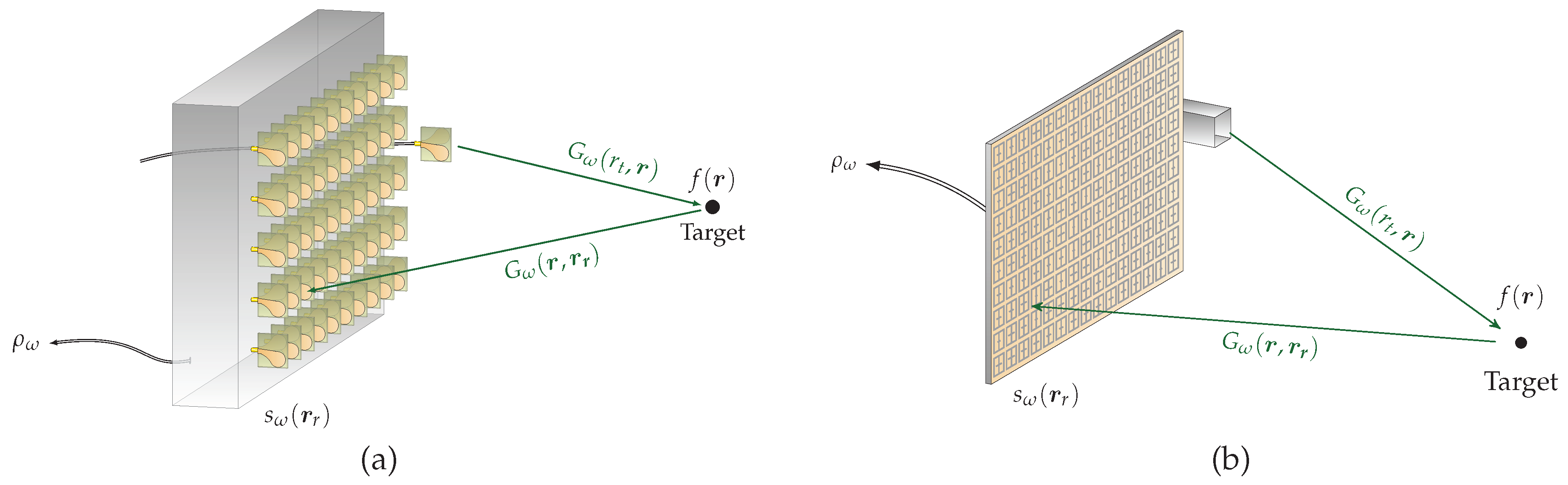 Sensors 18 01536 g001