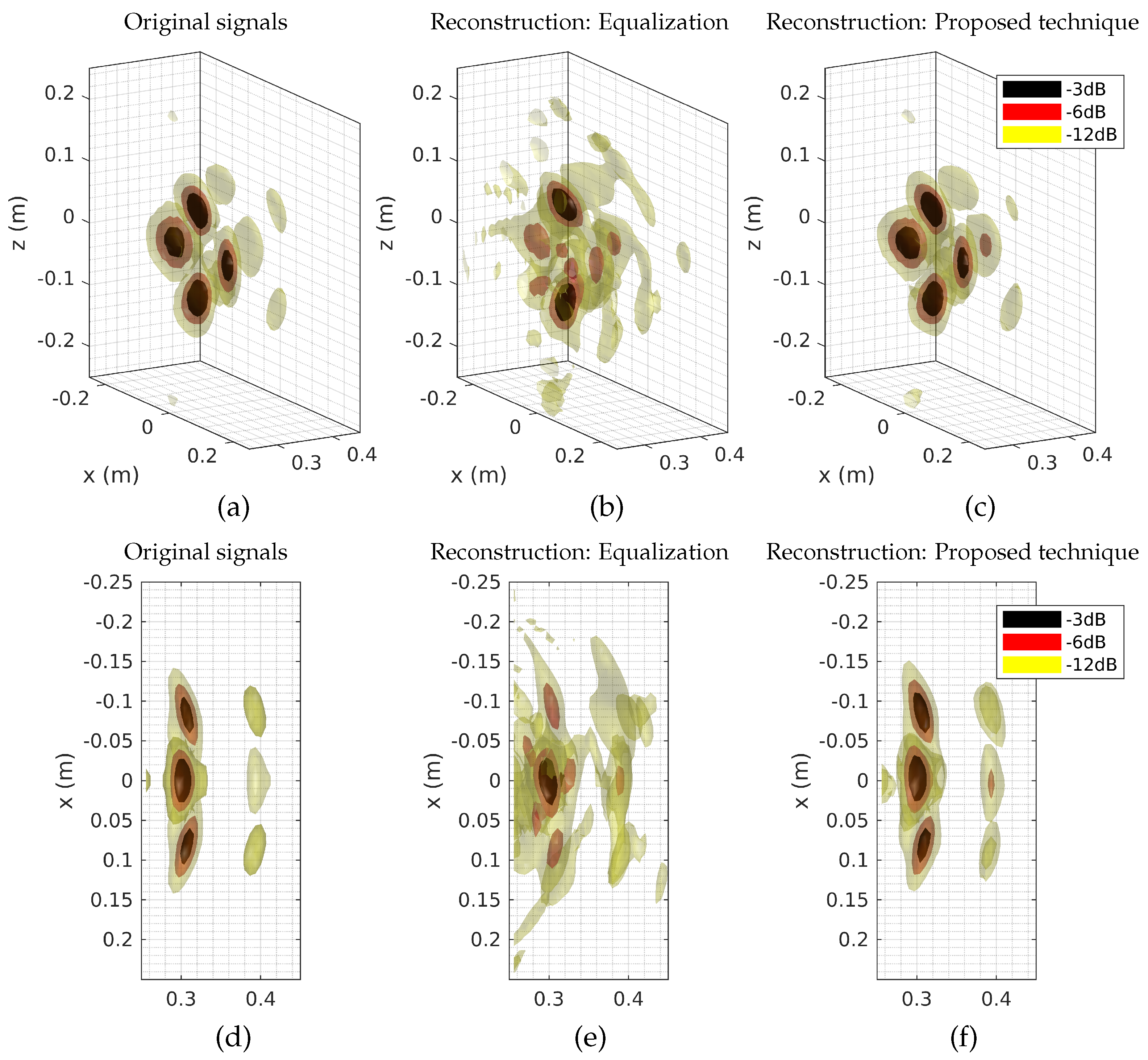 Sensors 18 01536 g010