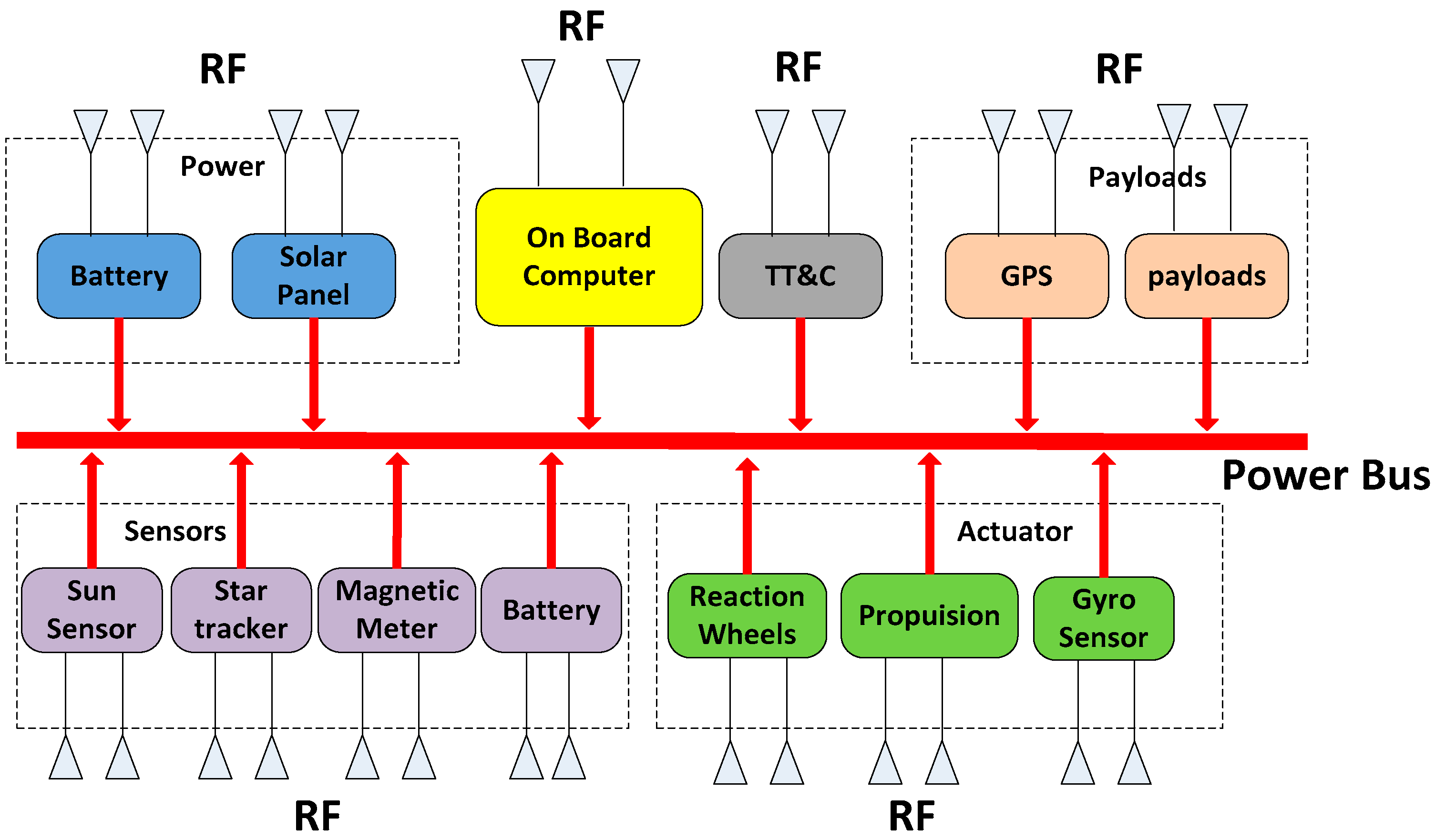 Sensors 18 01537 g001 Sensors 18 01537 g001