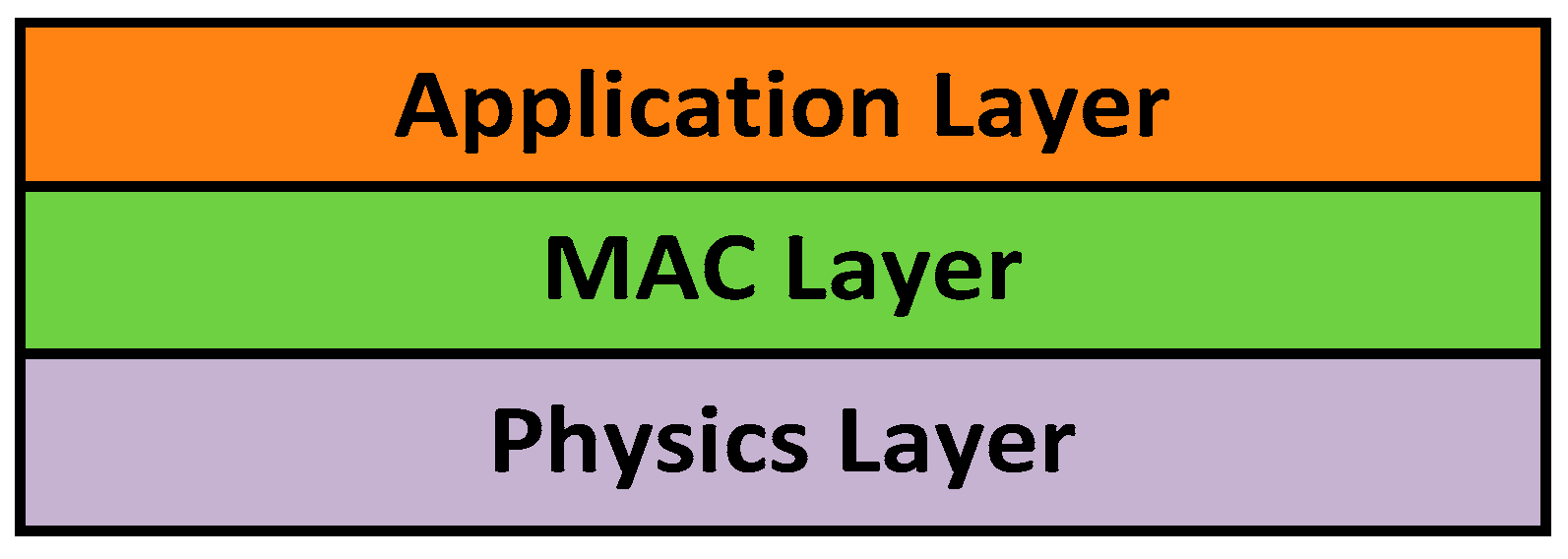 Sensors 18 01537 g002 Sensors 18 01537 g002