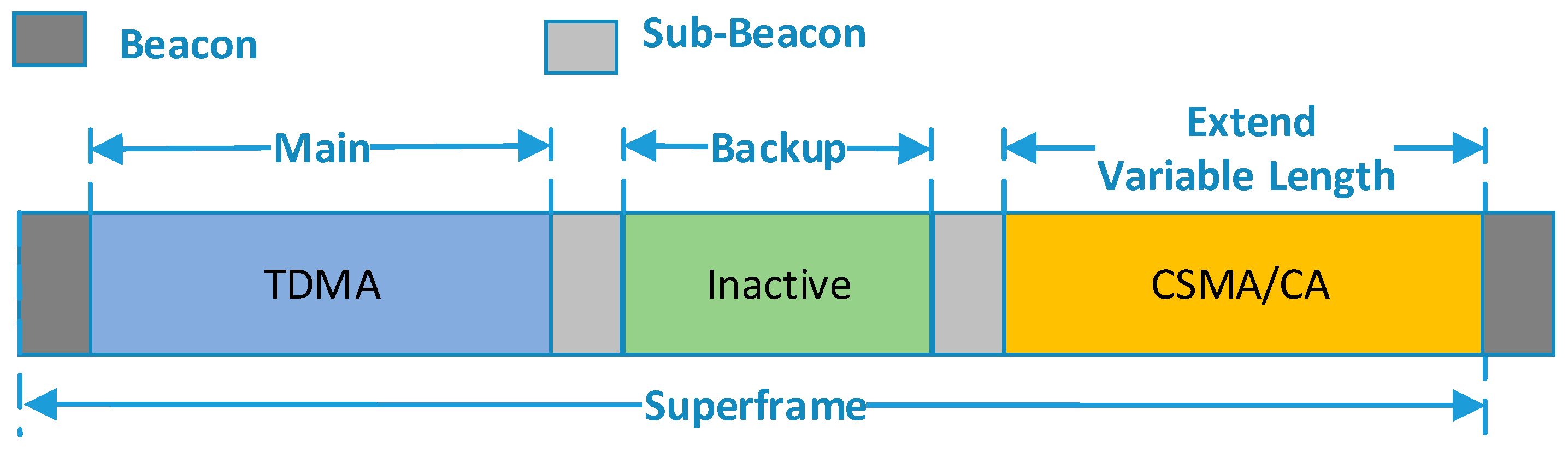 Sensors 18 01537 g004 Sensors 18 01537 g004