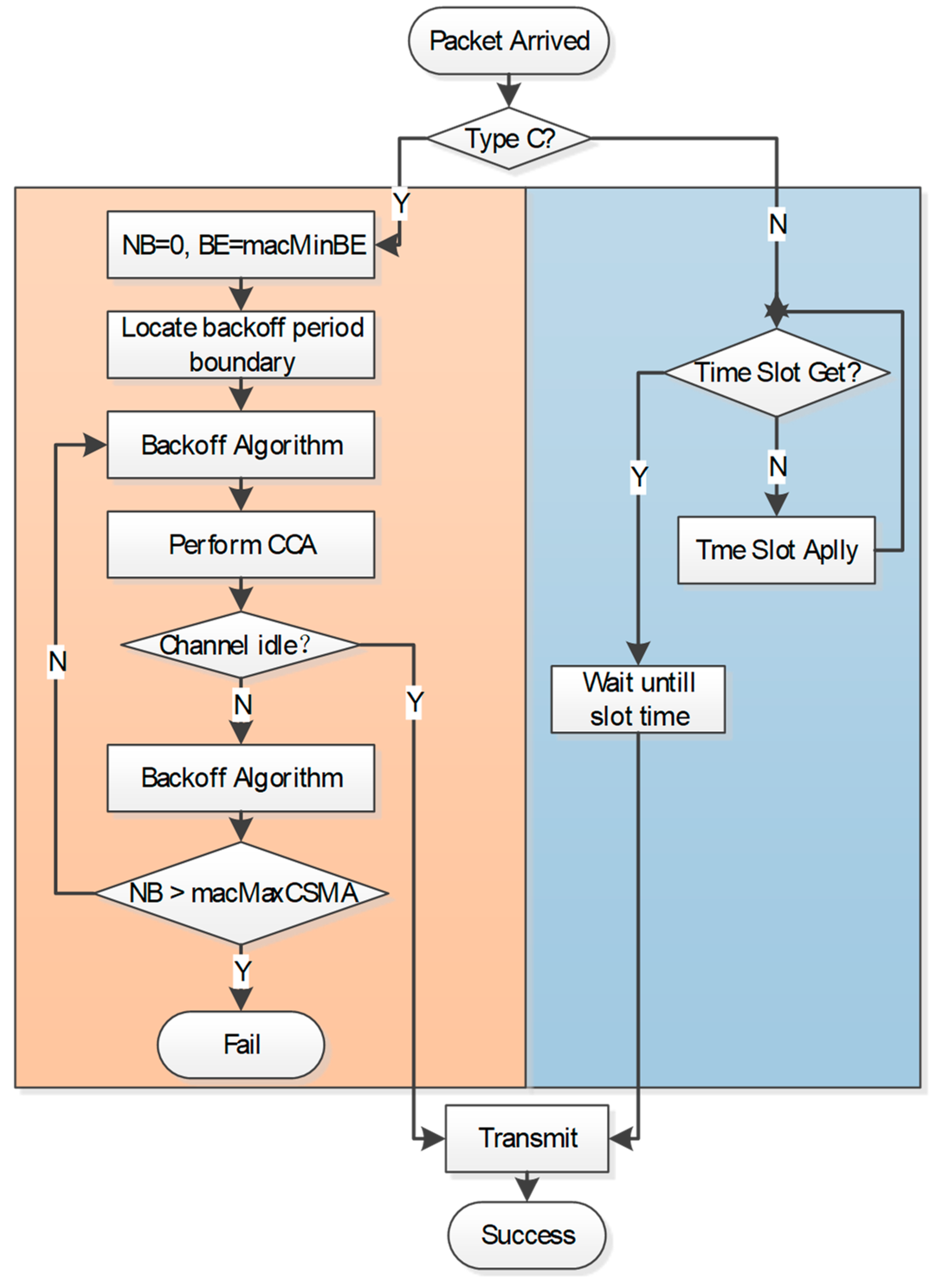 Sensors 18 01537 g006 Sensors 18 01537 g006