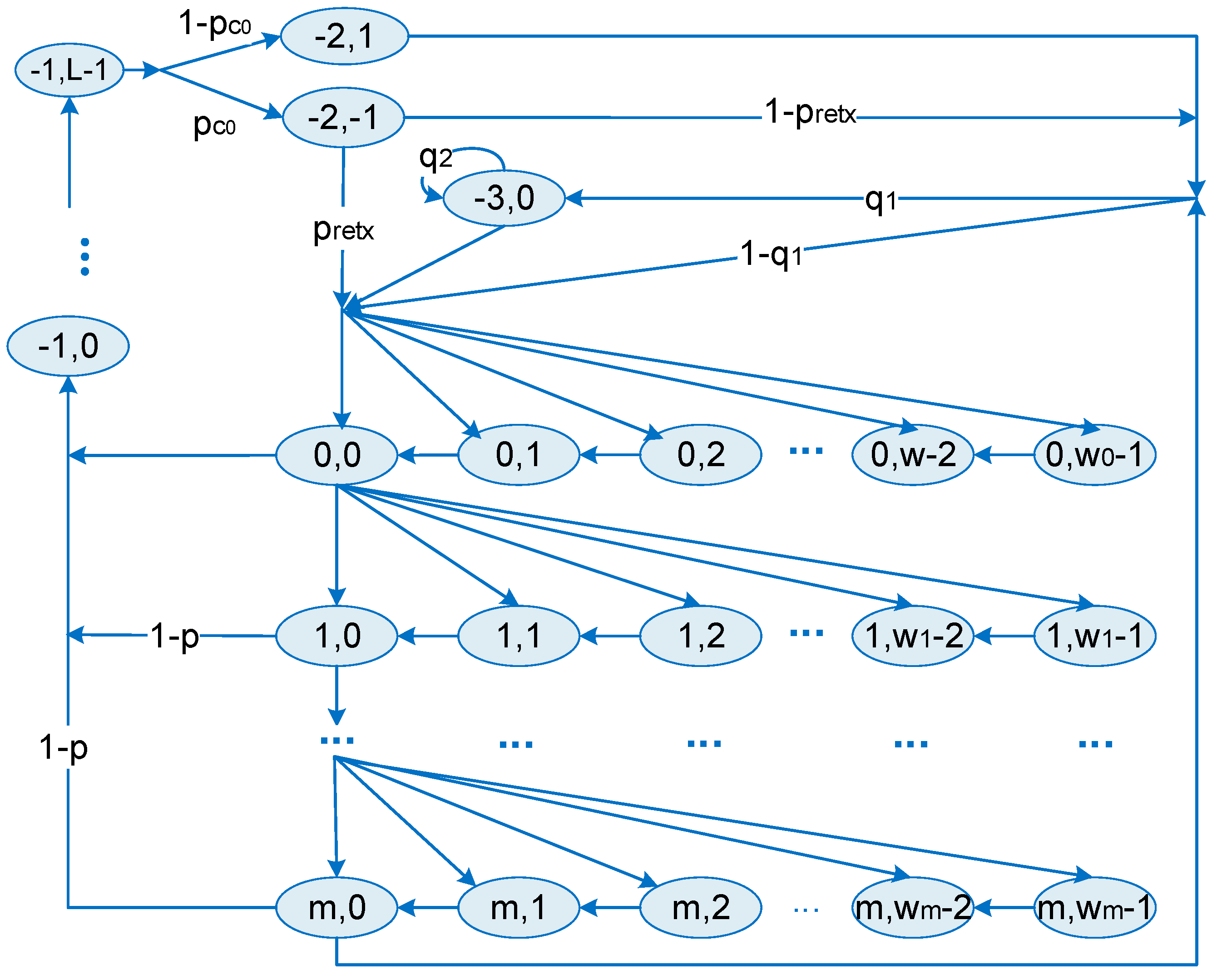Sensors 18 01537 g011 Sensors 18 01537 g011