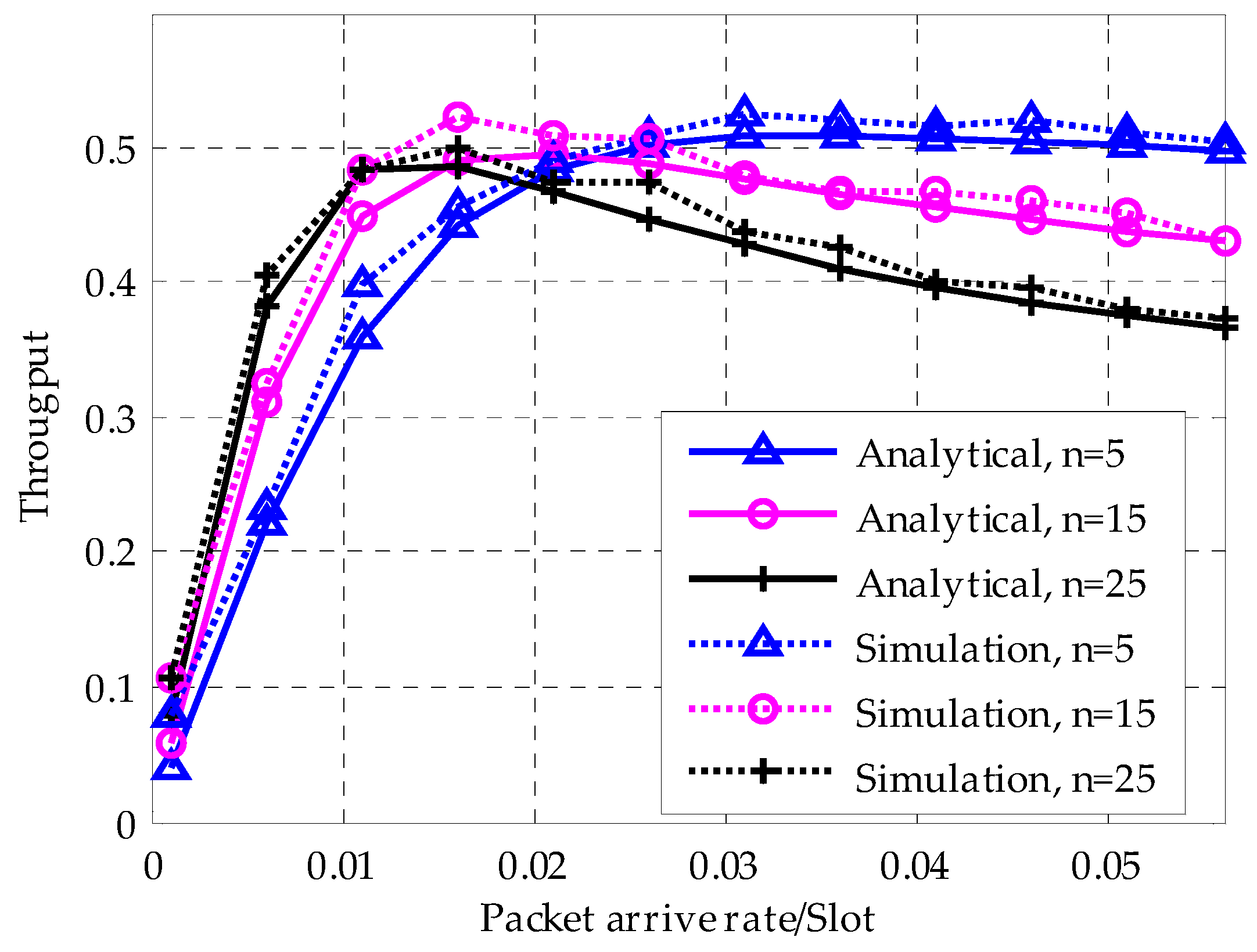 Sensors 18 01537 g012 Sensors 18 01537 g012