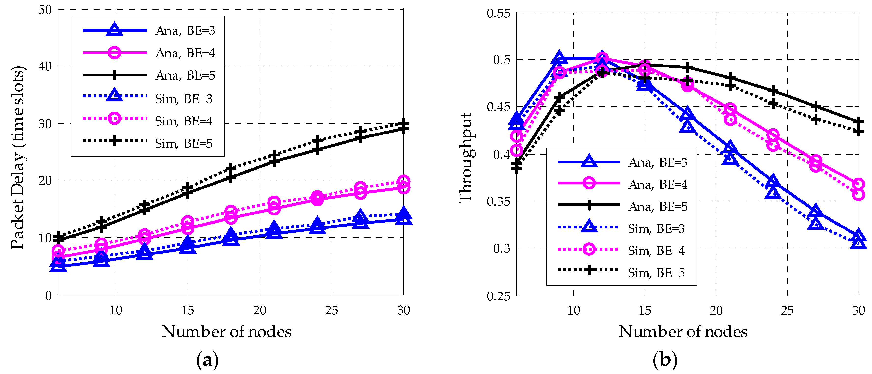 Sensors 18 01537 g013 Sensors 18 01537 g013