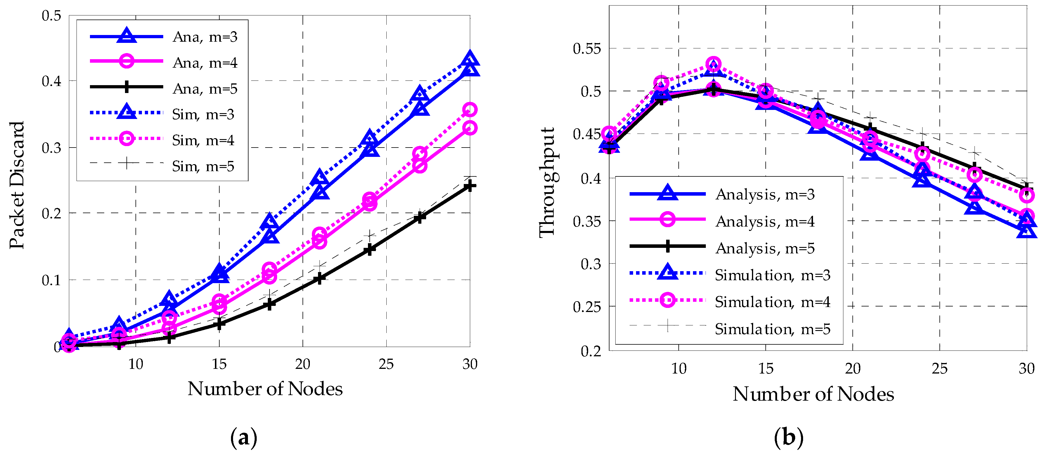 Sensors 18 01537 g014 Sensors 18 01537 g014
