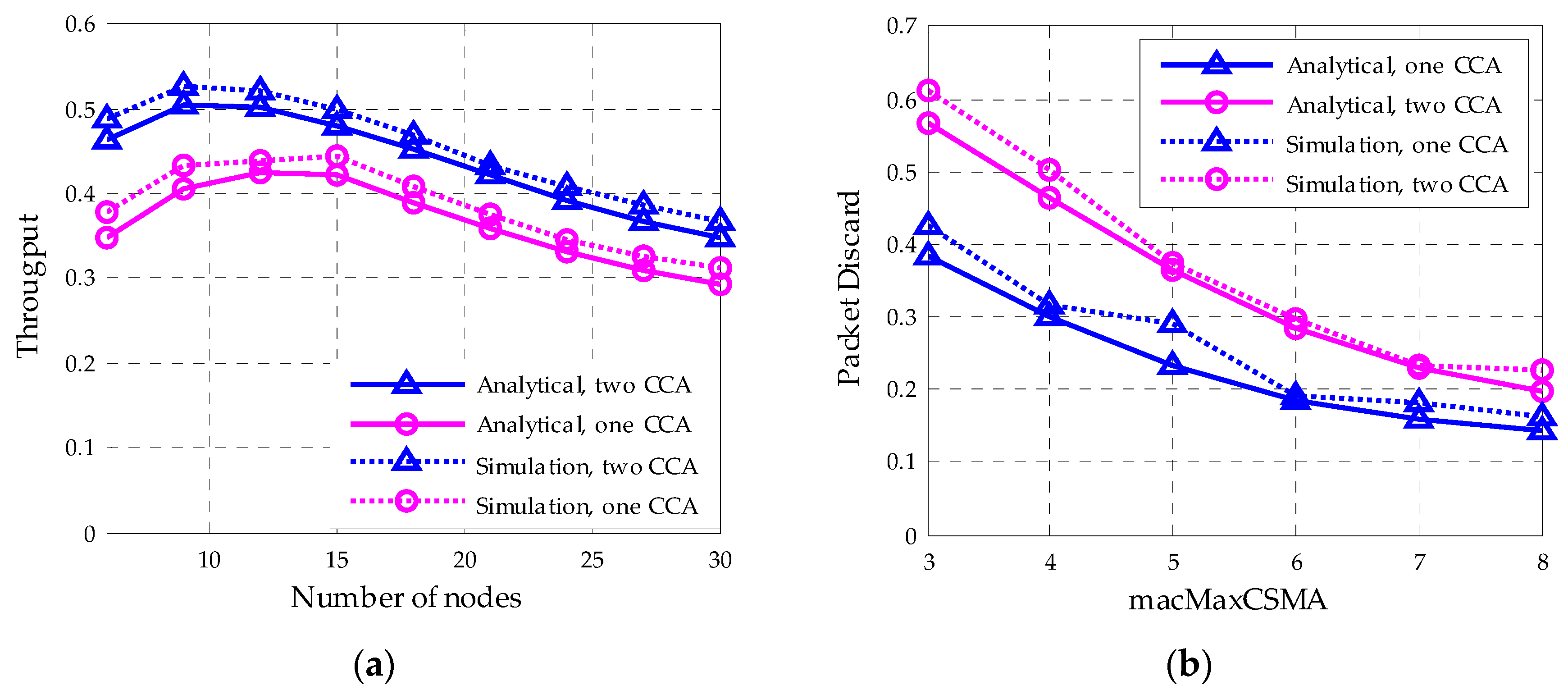 Sensors 18 01537 g015 Sensors 18 01537 g015