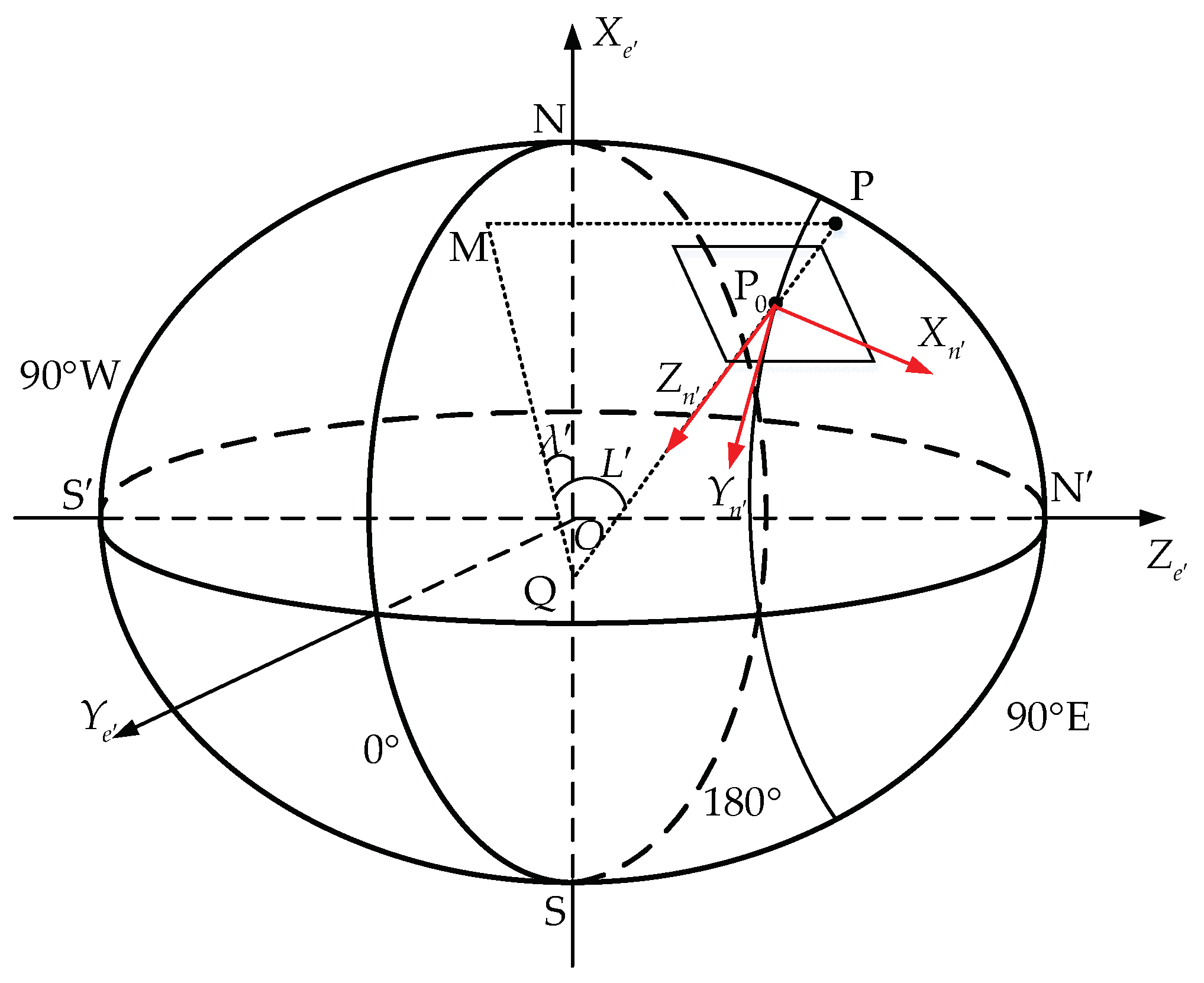 Sensors 18 01538 g001 550