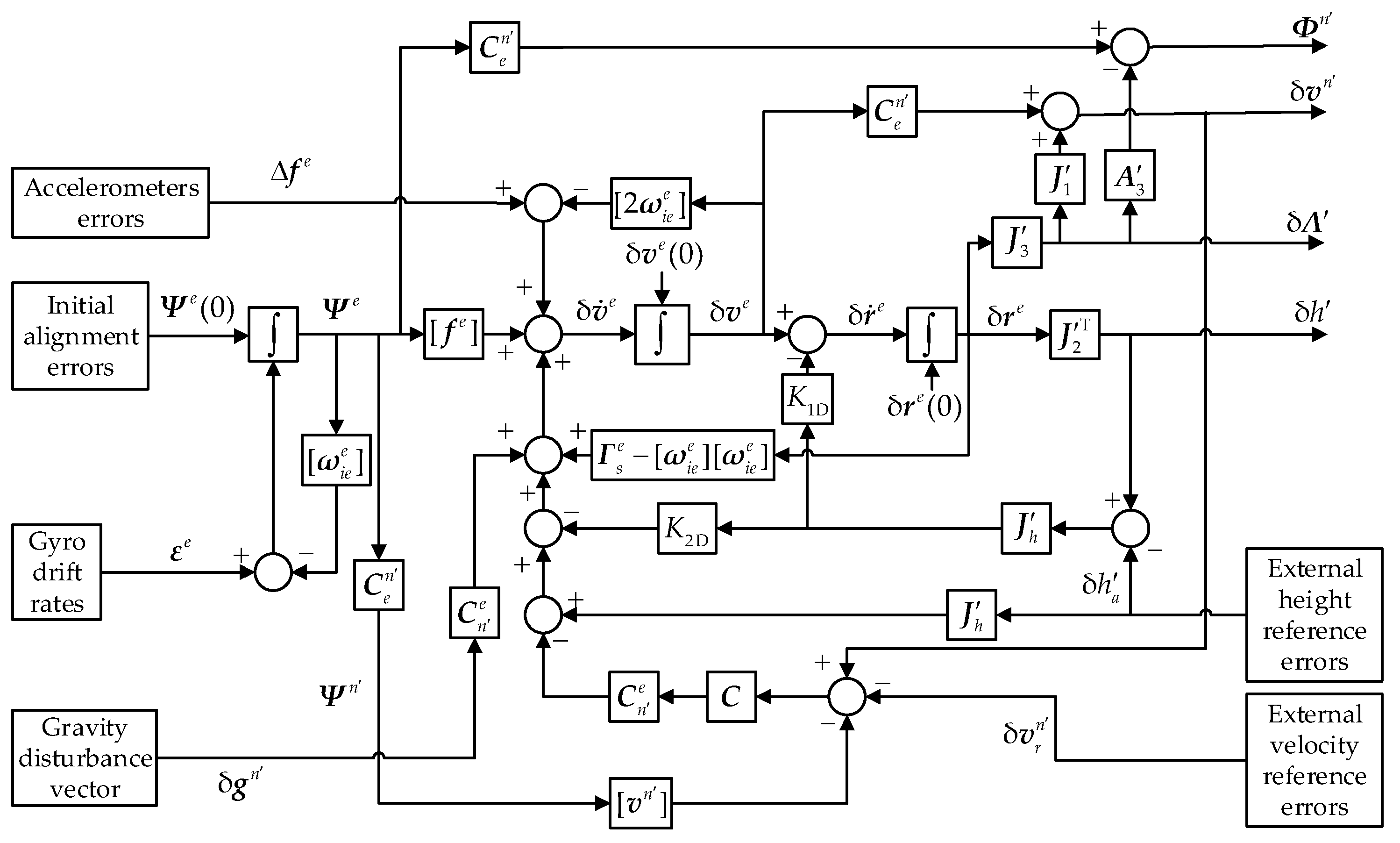 Sensors 18 01538 g002 550