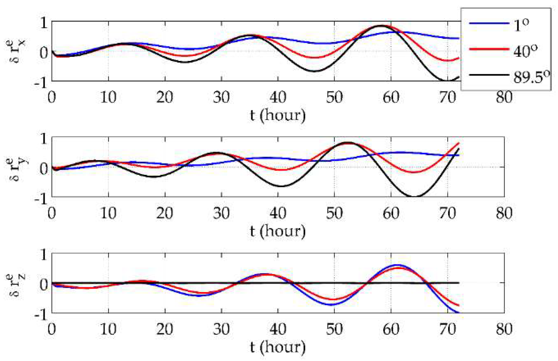 Sensors 18 01538 g003 550