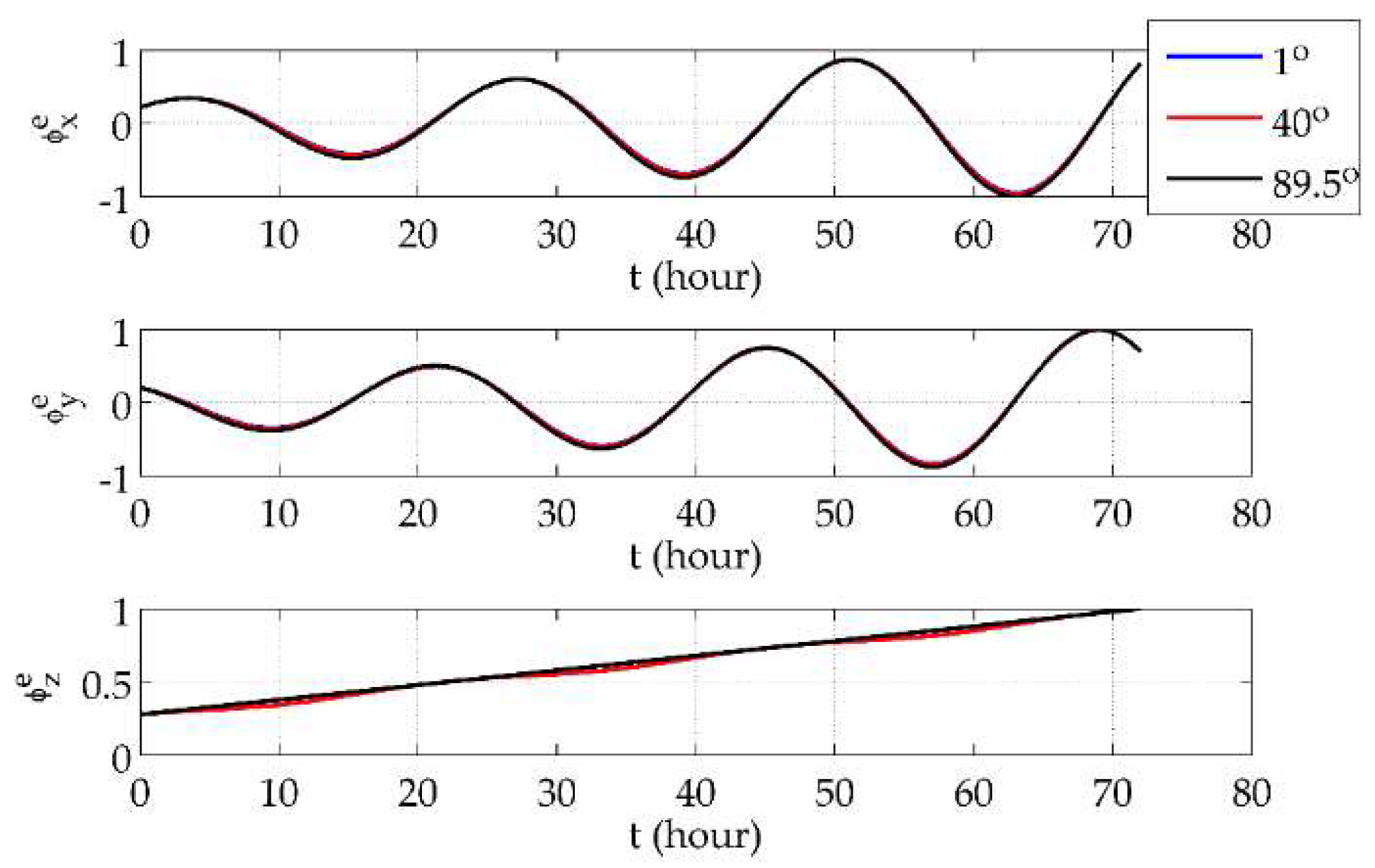 Sensors 18 01538 g005 550
