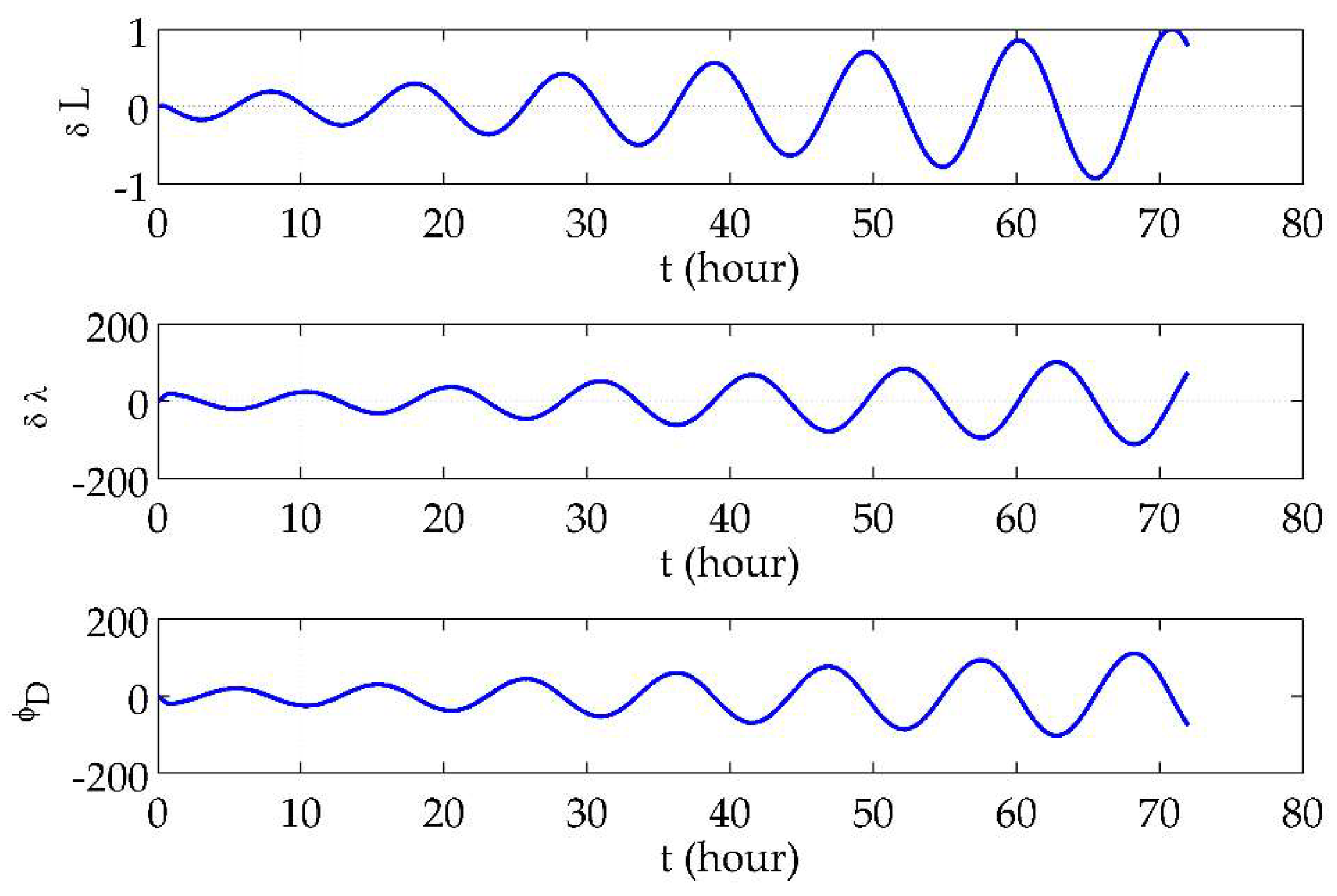 Sensors 18 01538 g006 550