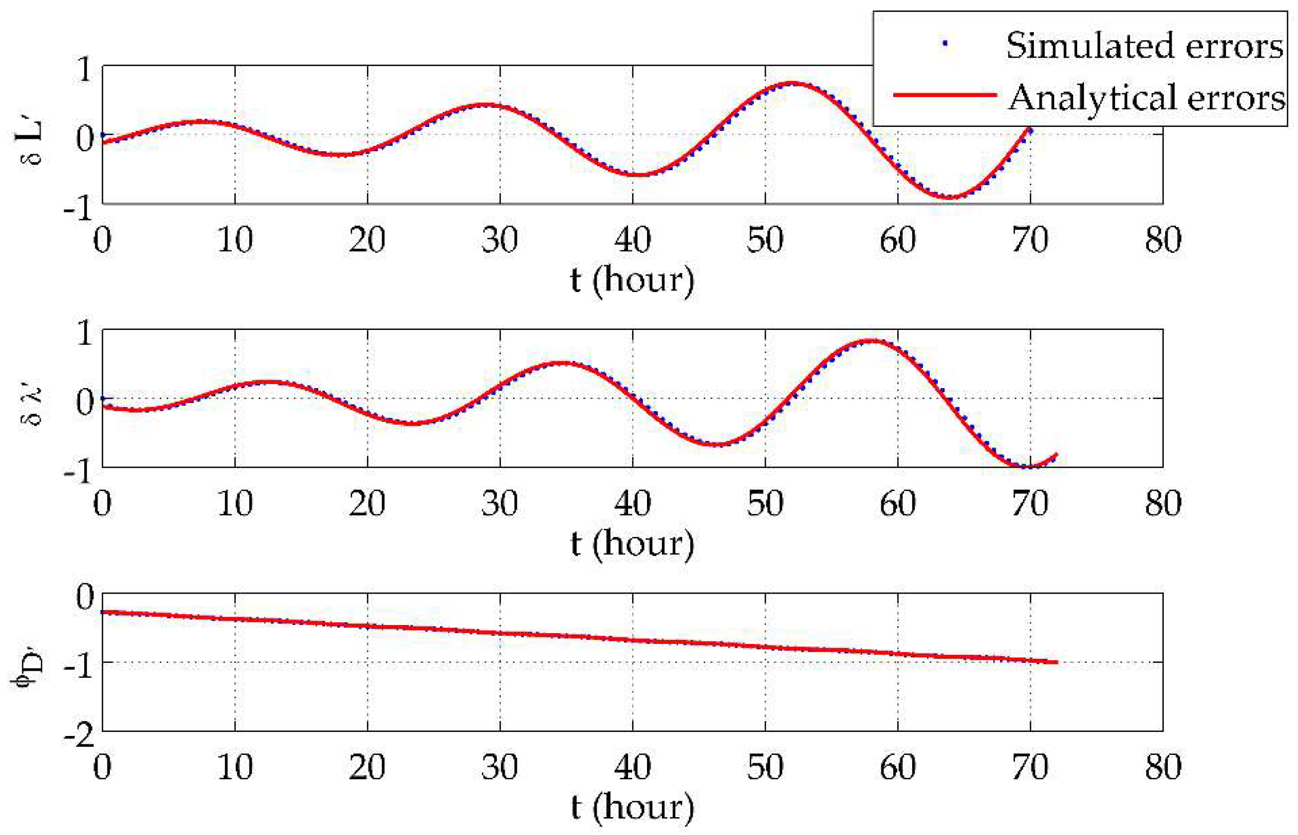 Sensors 18 01538 g007 550