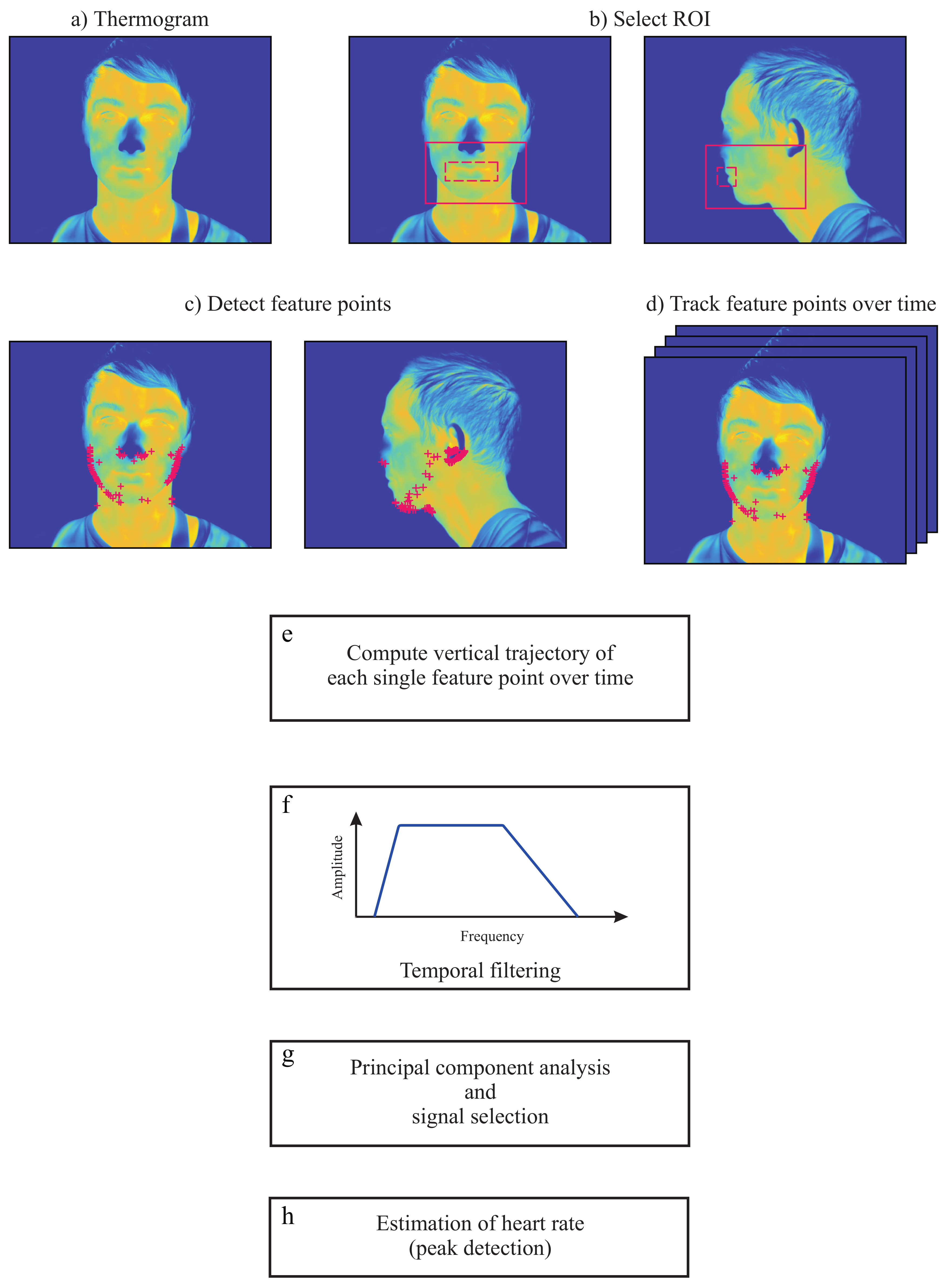 Sensors 18 01541 g002
