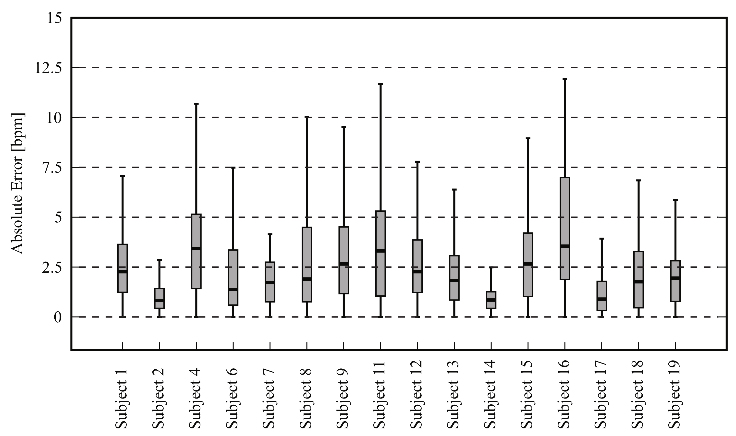 Sensors 18 01541 g008