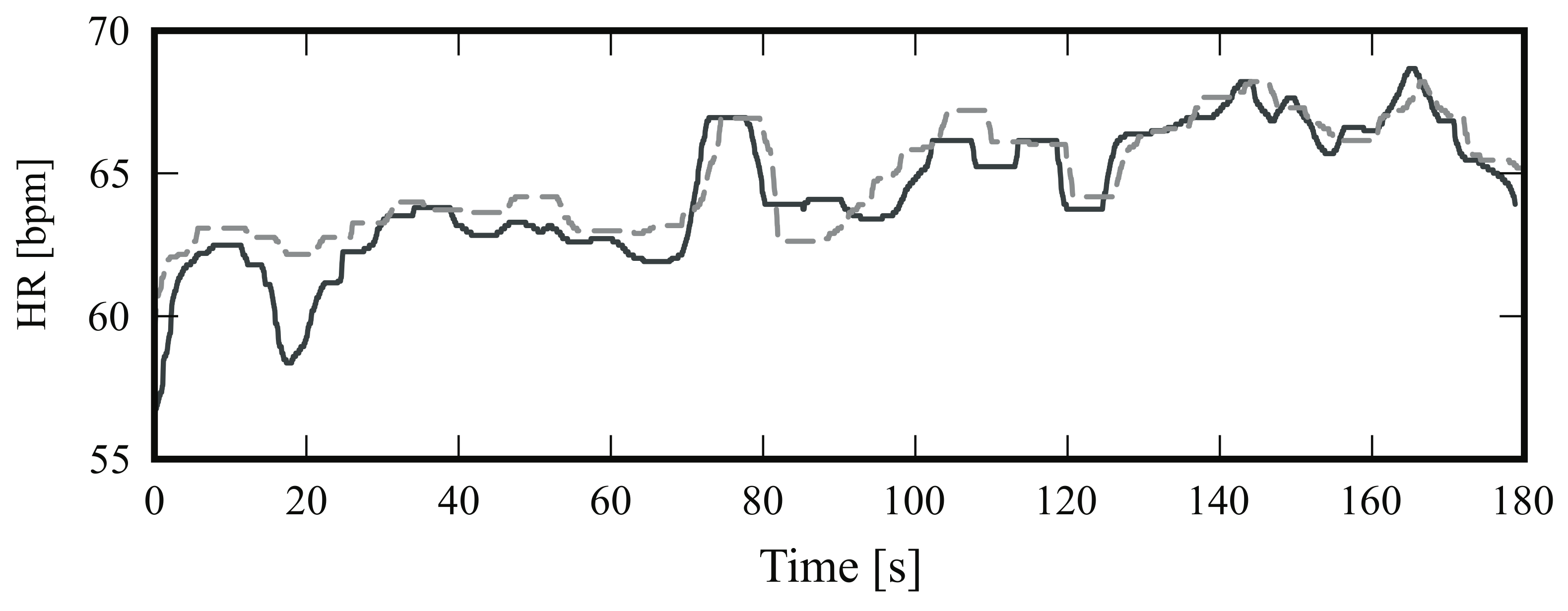 Sensors 18 01541 g010